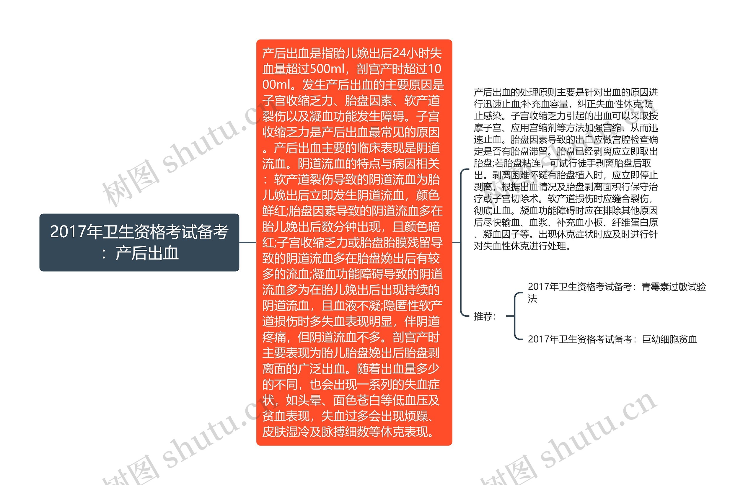 2017年卫生资格考试备考:产后出血 2017年卫生资格考试备考:产后出血