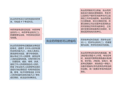 执业药师报名可以跨省吗