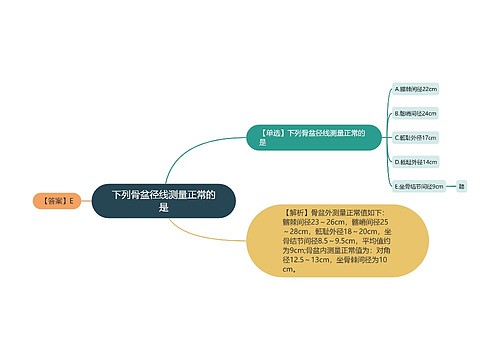 下列骨盆径线测量正常的是