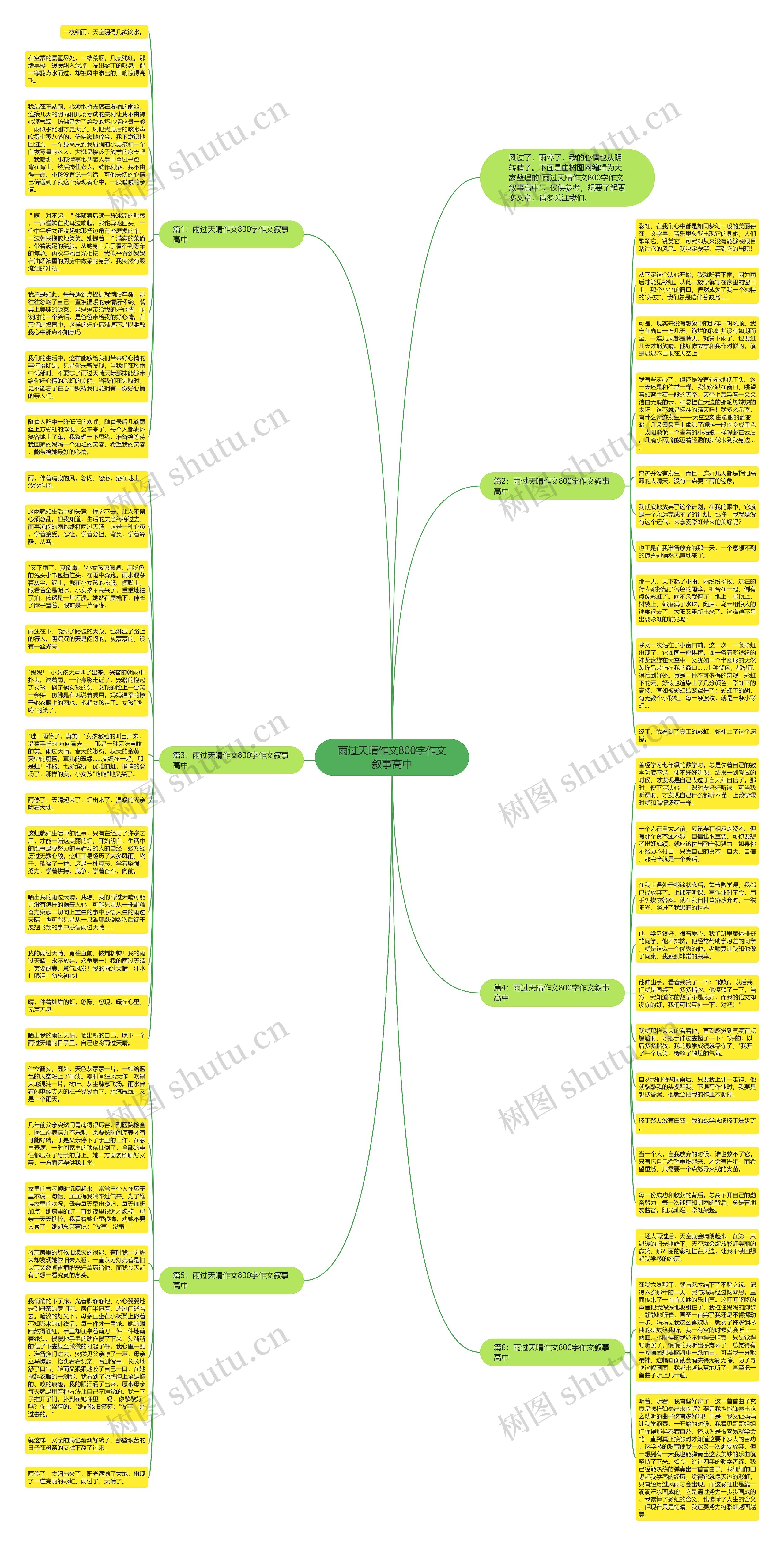 雨过天晴作文800字作文叙事高中思维导图