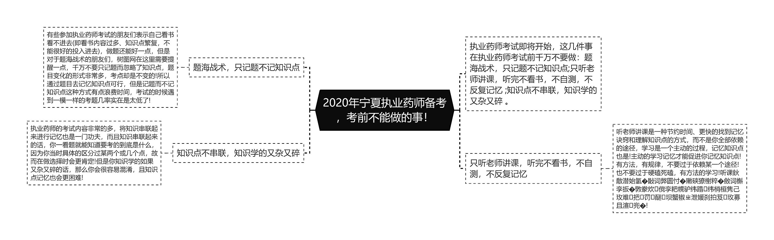 2020年宁夏执业药师备考，考前不能做的事！思维导图