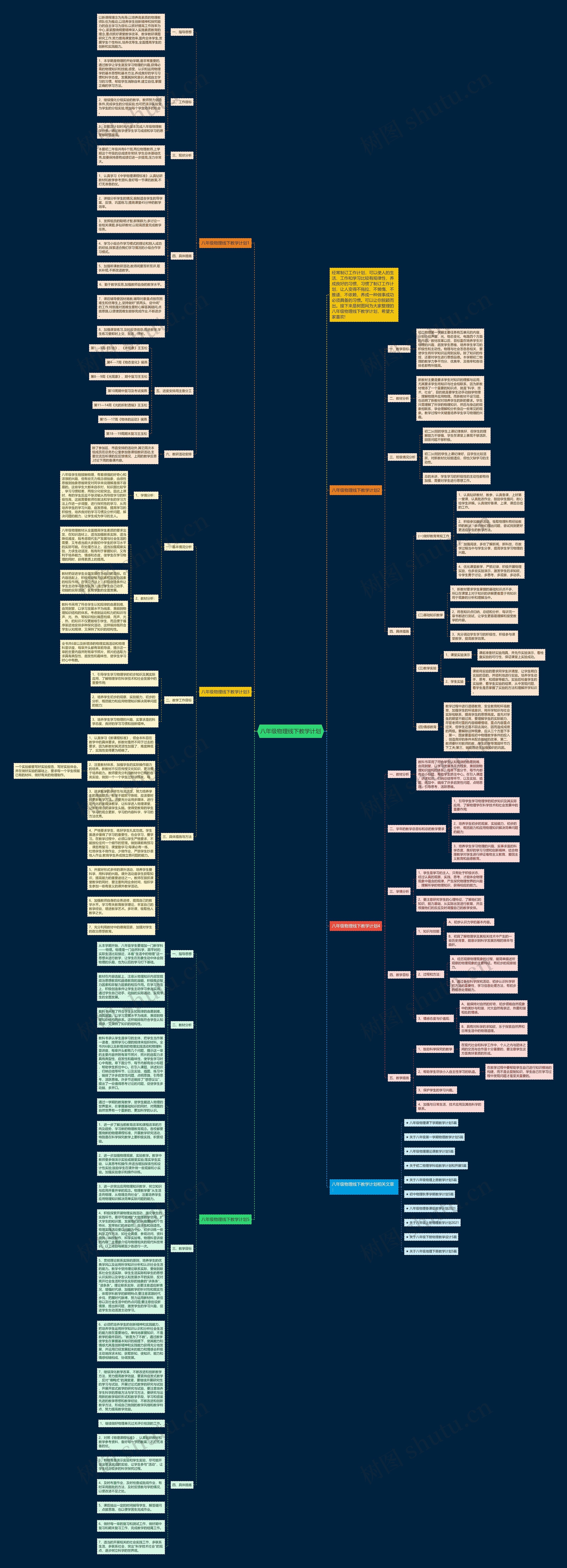 八年级物理线下教学计划思维导图