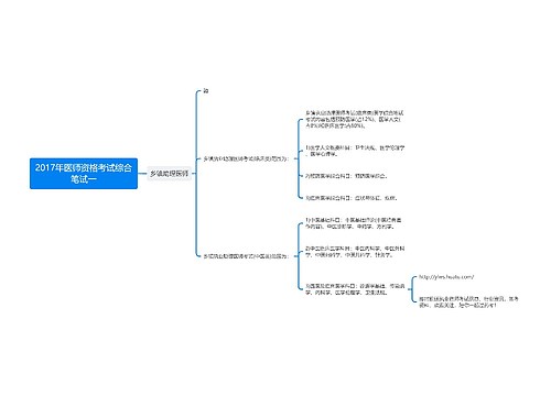 2017年医师资格考试综合笔试一