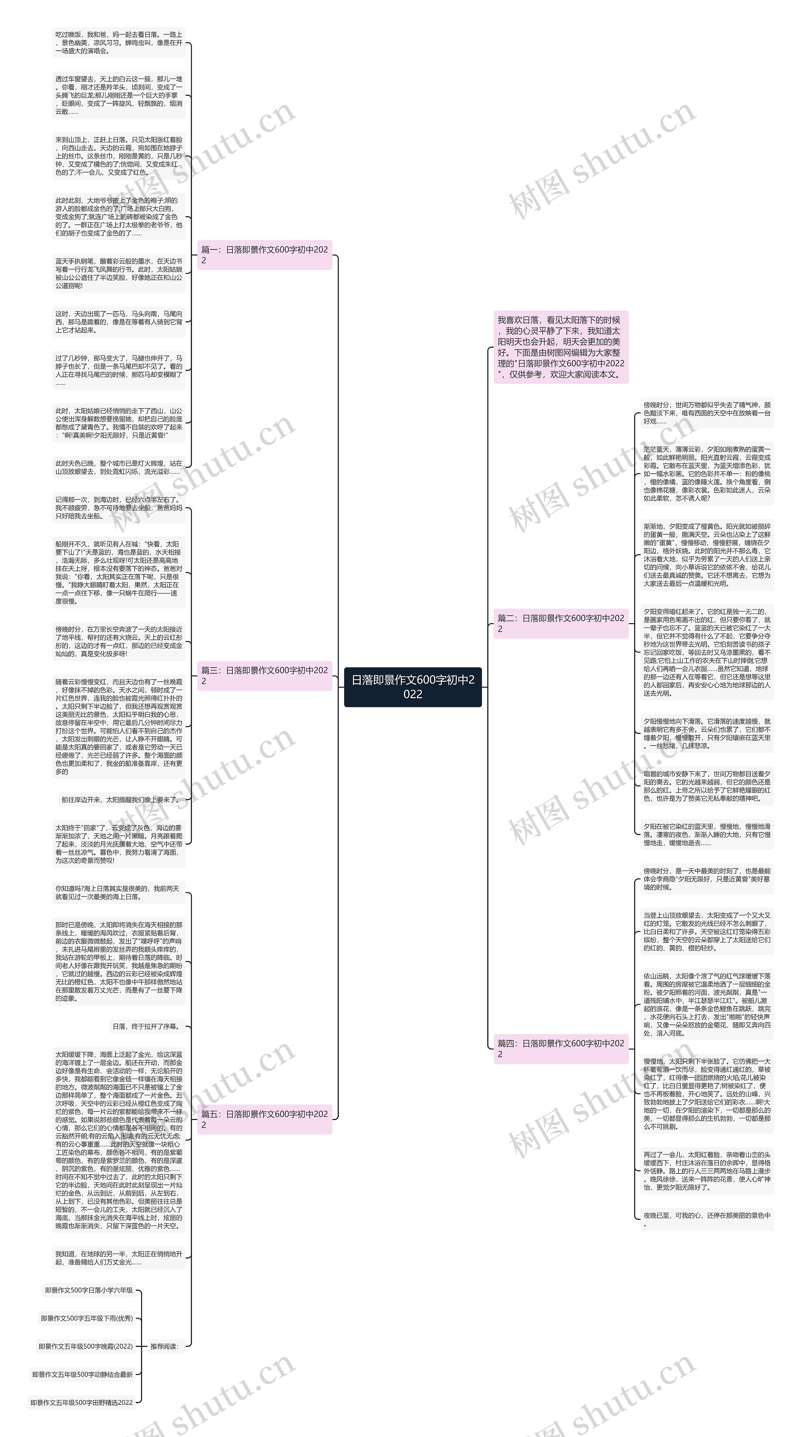 日落即景作文600字初中2022思维导图