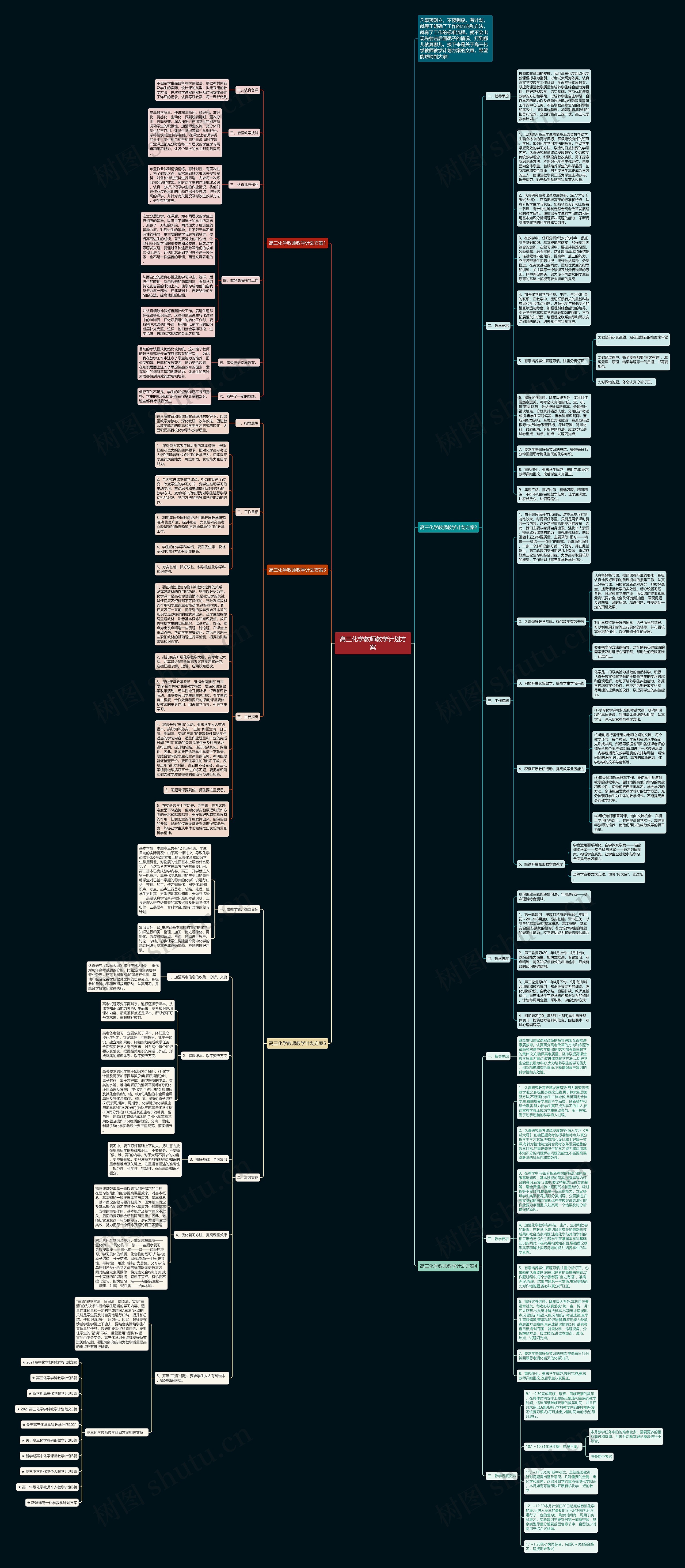 高三化学教师教学计划方案思维导图