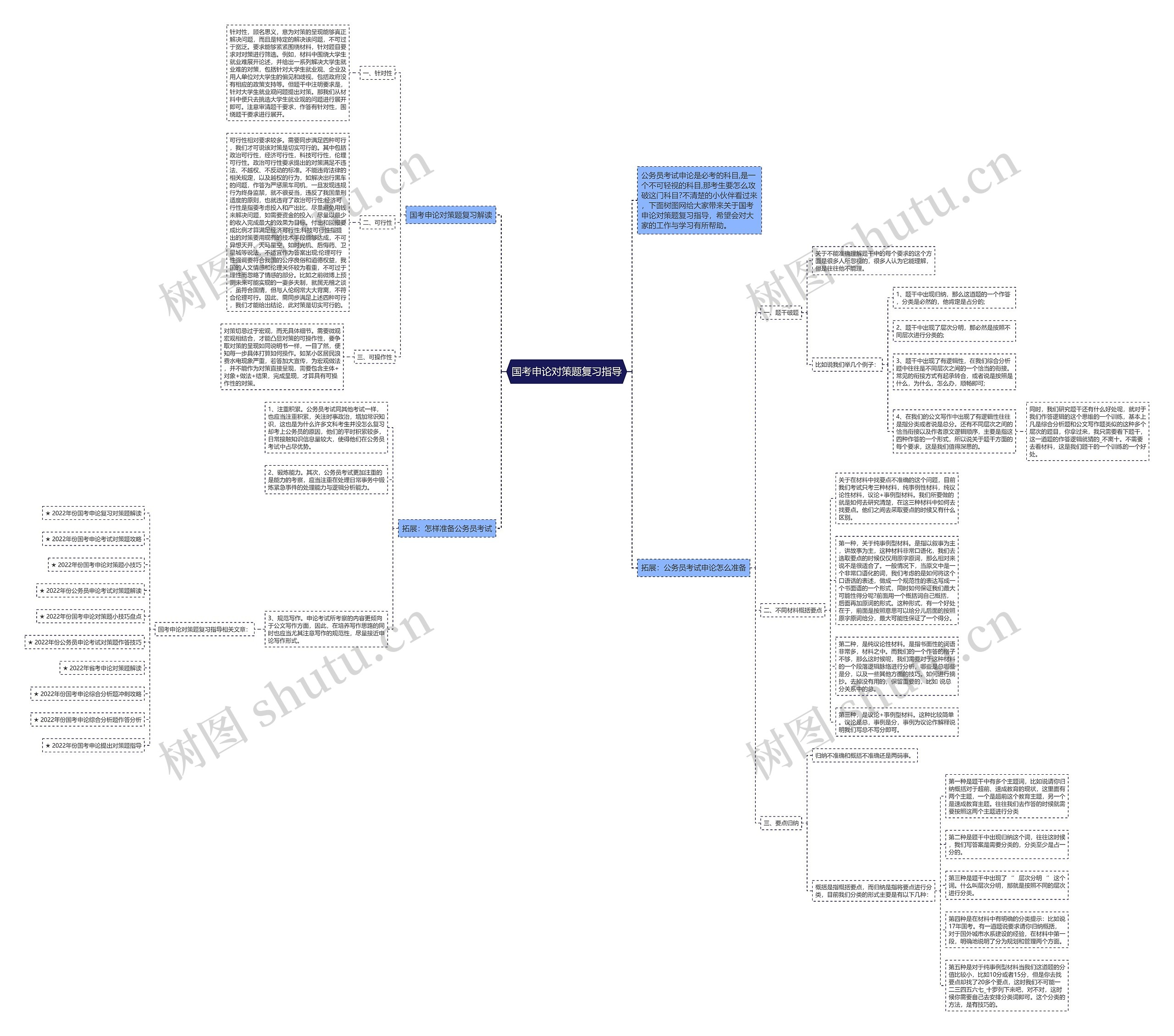 国考申论对策题复习指导思维导图
