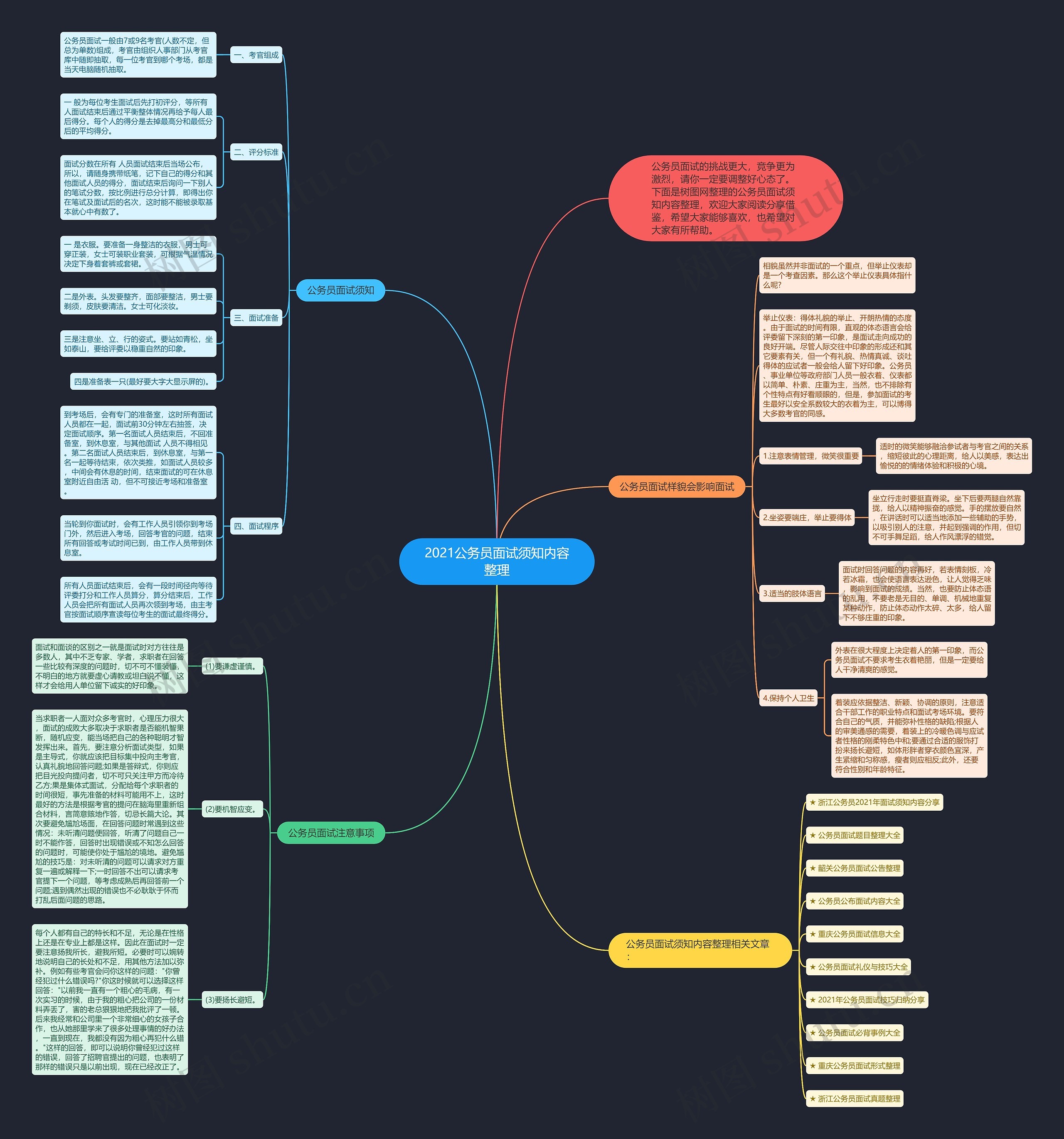 2021公务员面试须知内容整理思维导图