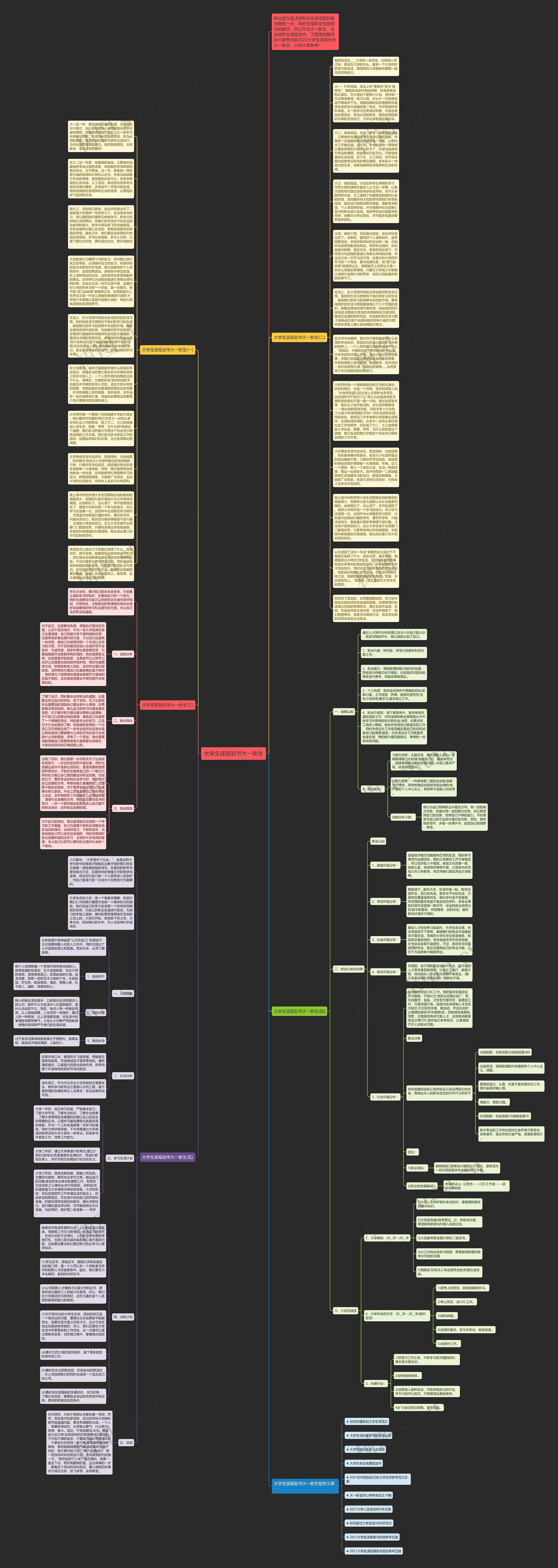 大学生涯规划书大一新生思维导图
