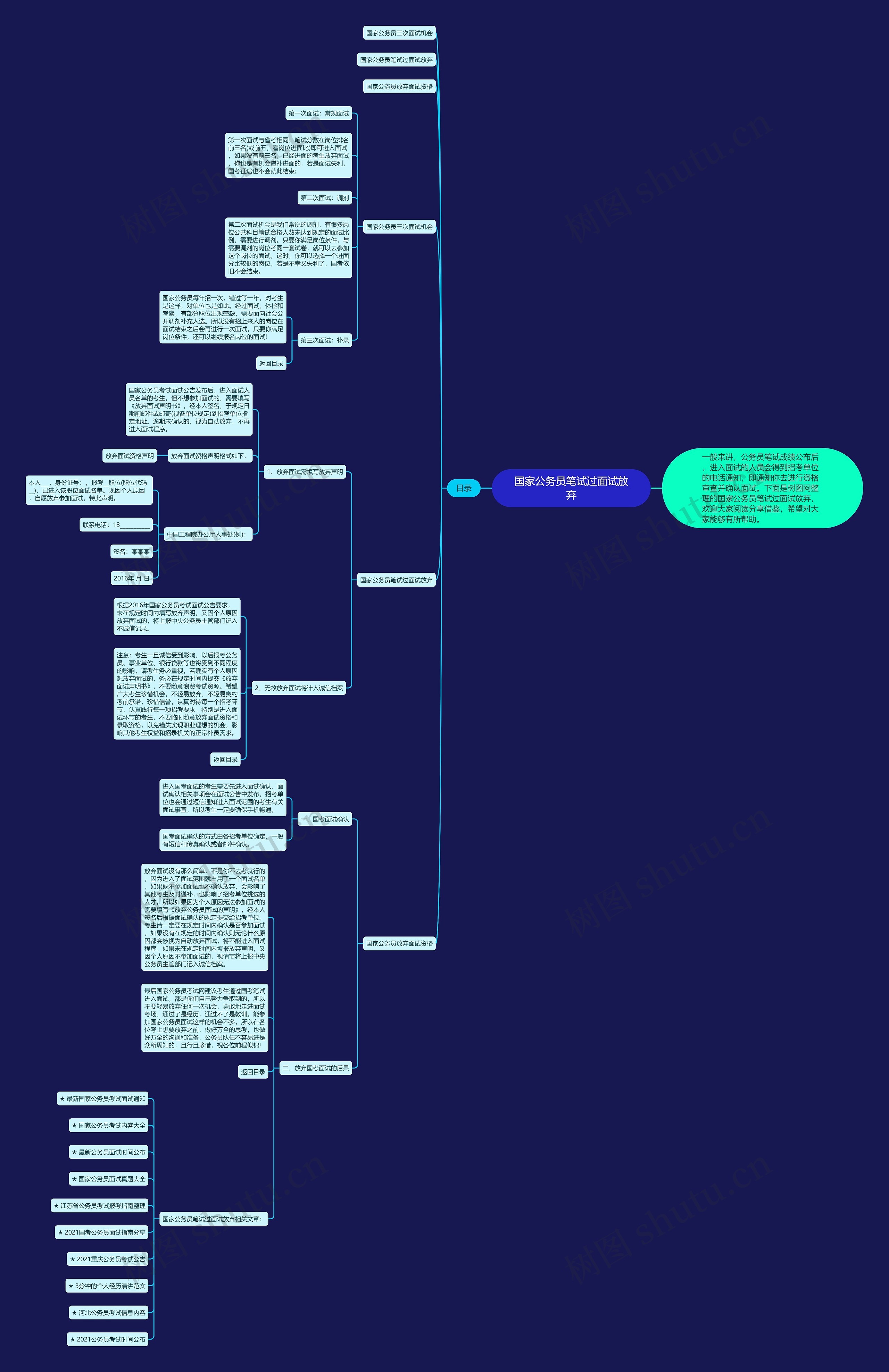 国家公务员笔试过面试放弃思维导图