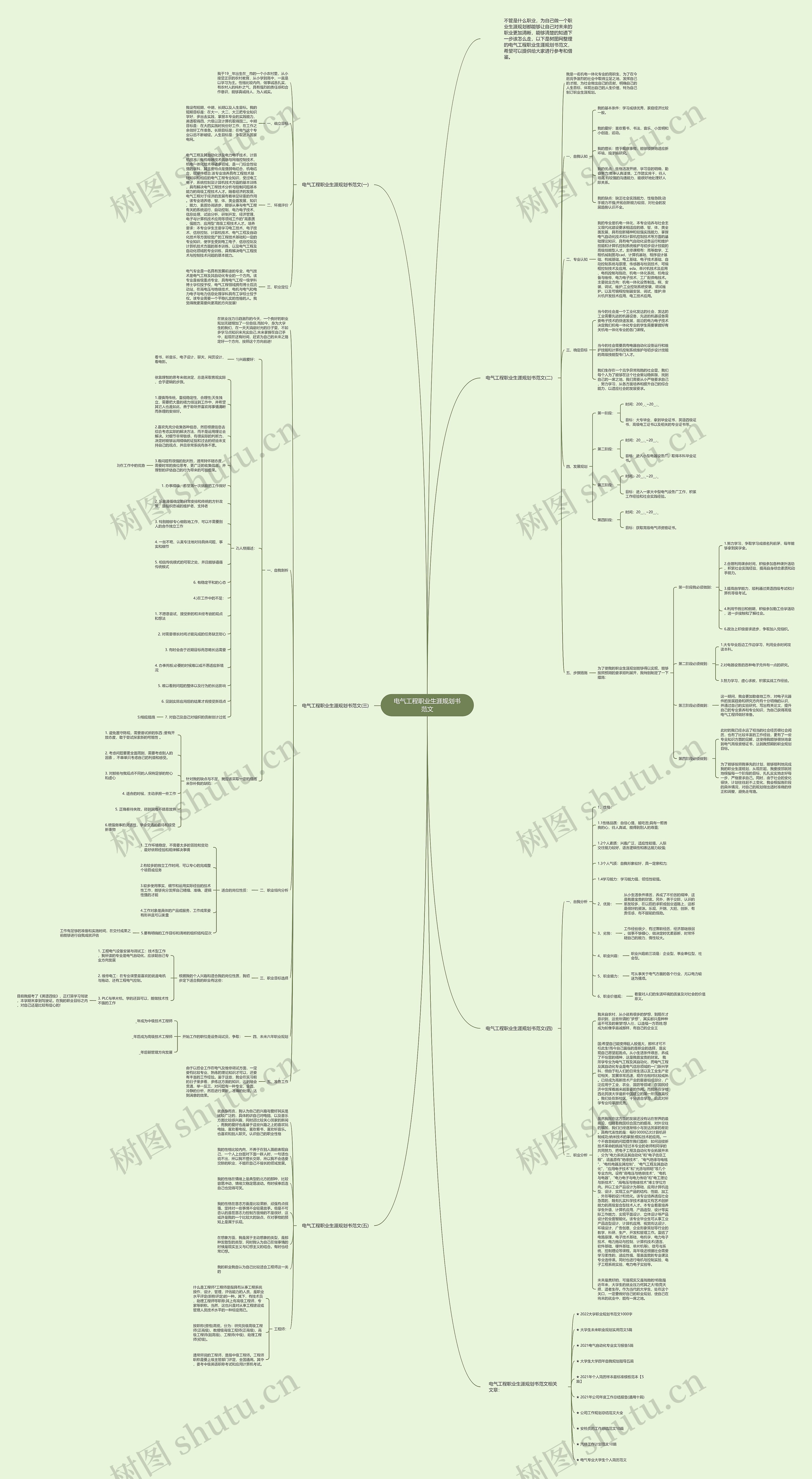 电气工程职业生涯规划书范文思维导图