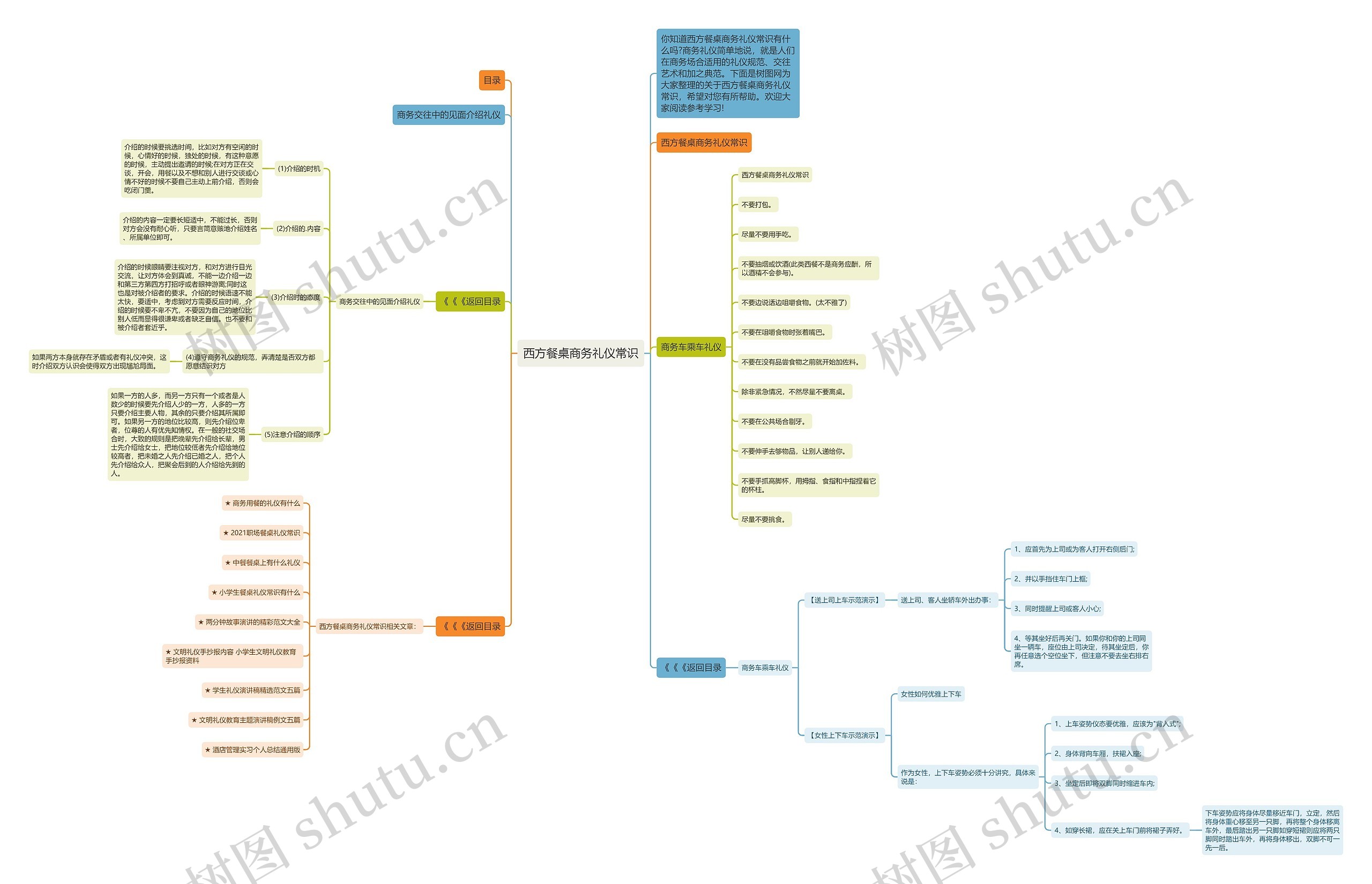 西方餐桌商务礼仪常识思维导图