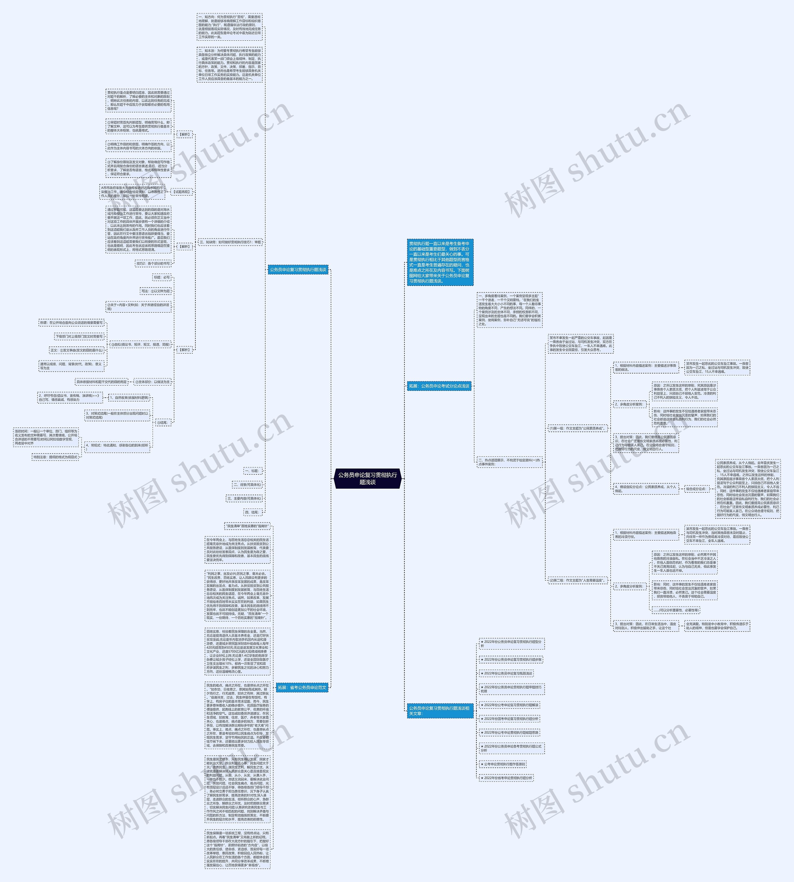 公务员申论复习贯彻执行题浅谈思维导图