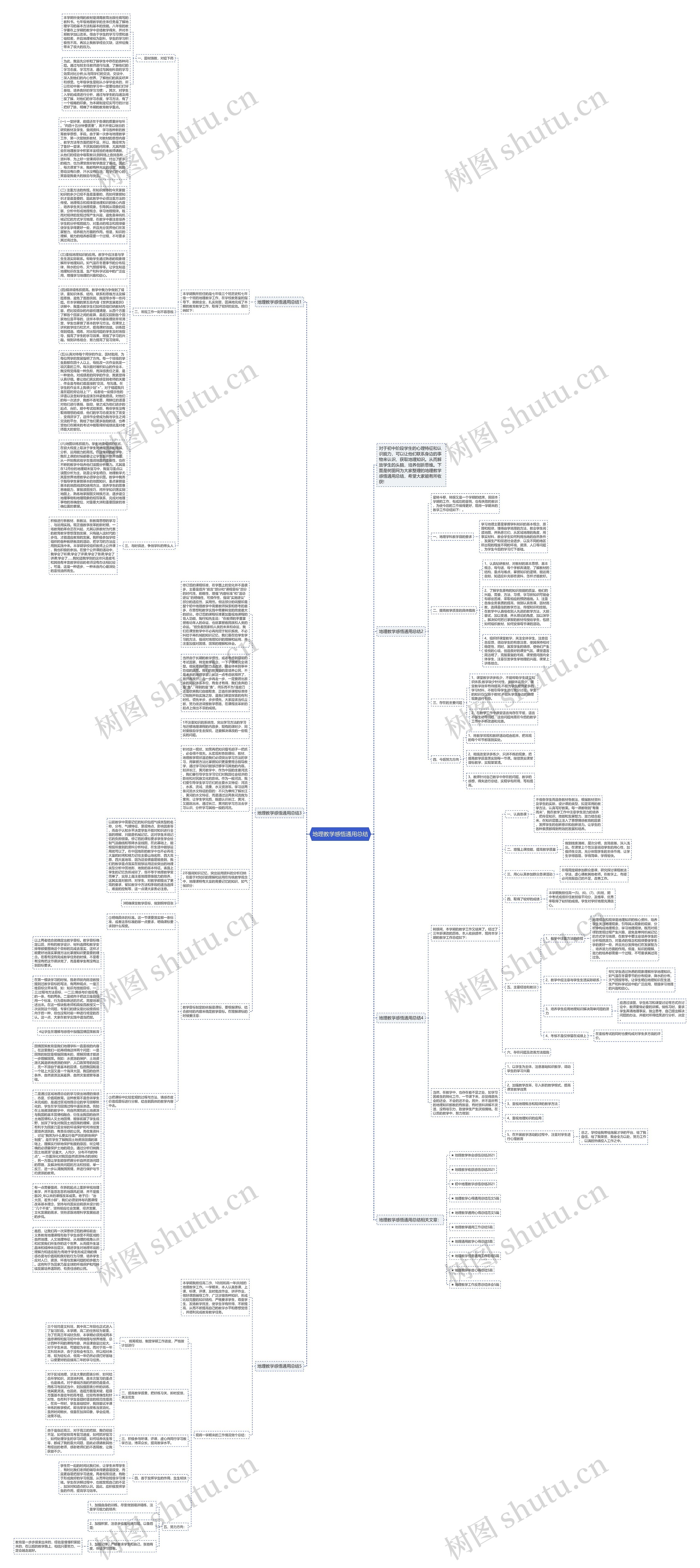 地理教学感悟通用总结思维导图
