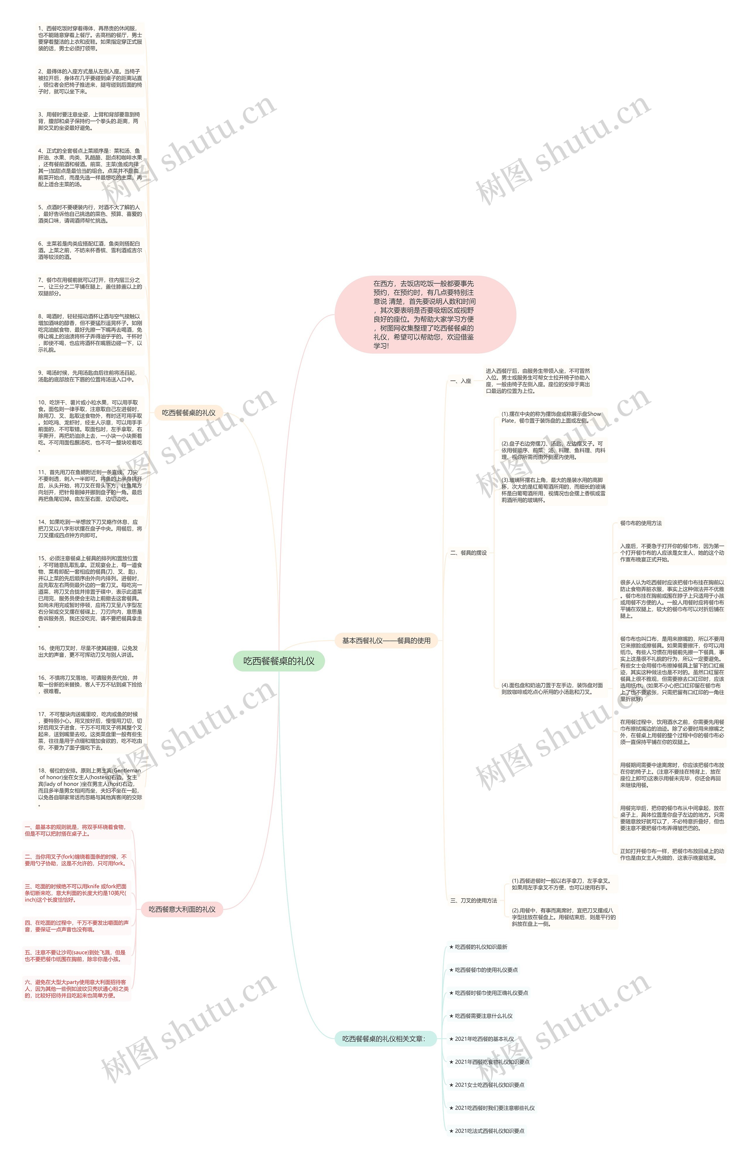 吃西餐餐桌的礼仪思维导图