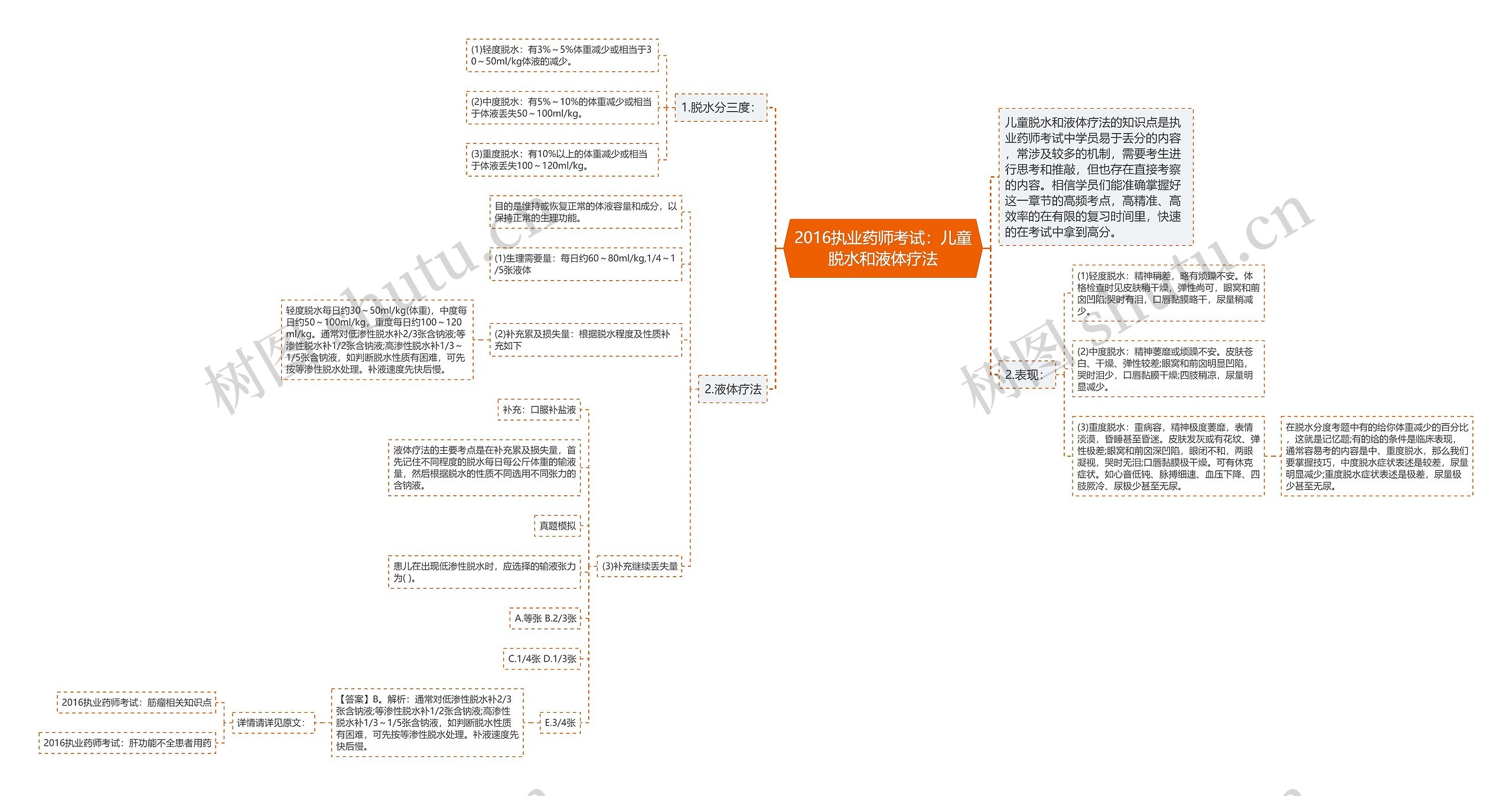 2016执业药师考试：儿童脱水和液体疗法