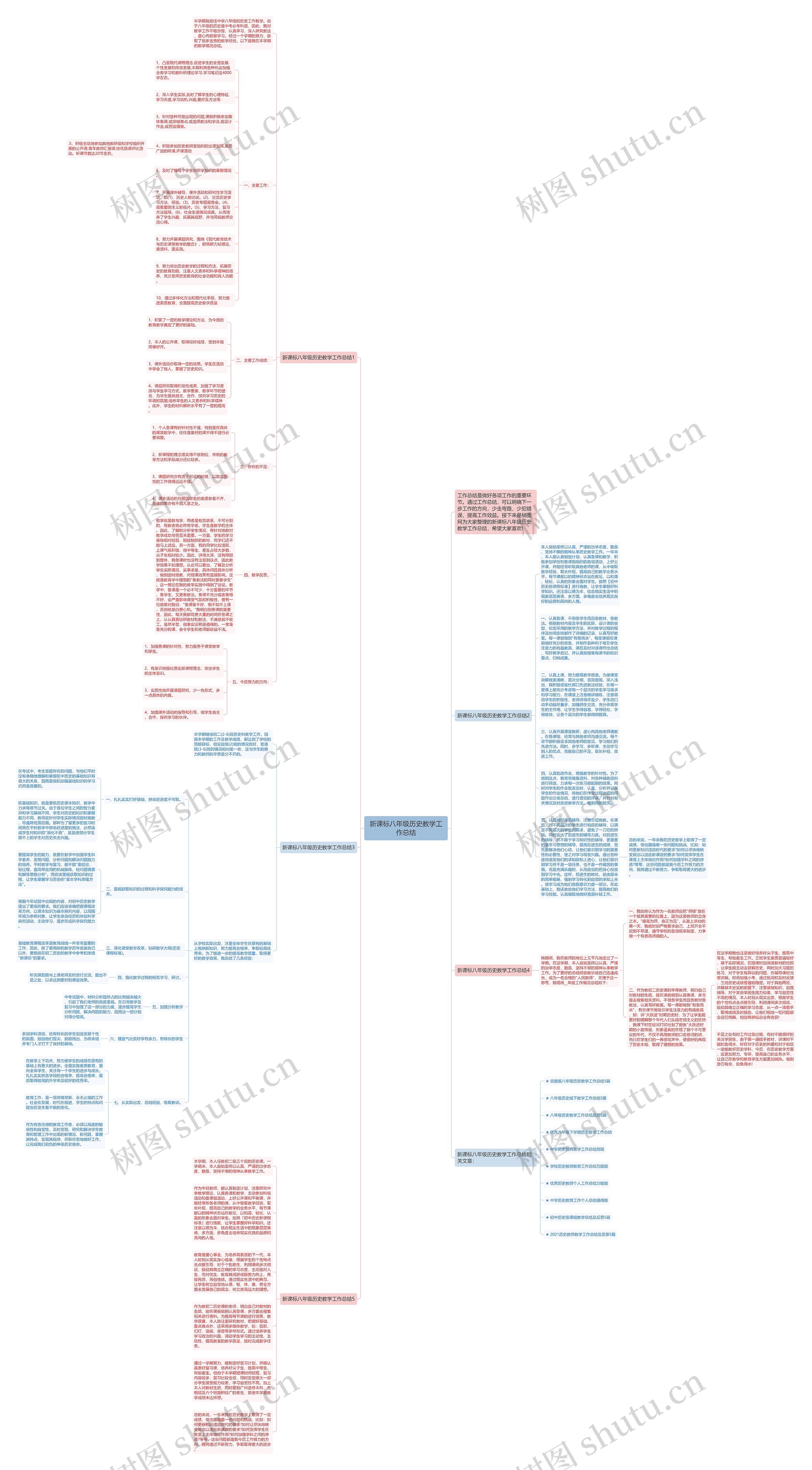新课标八年级历史教学工作总结思维导图