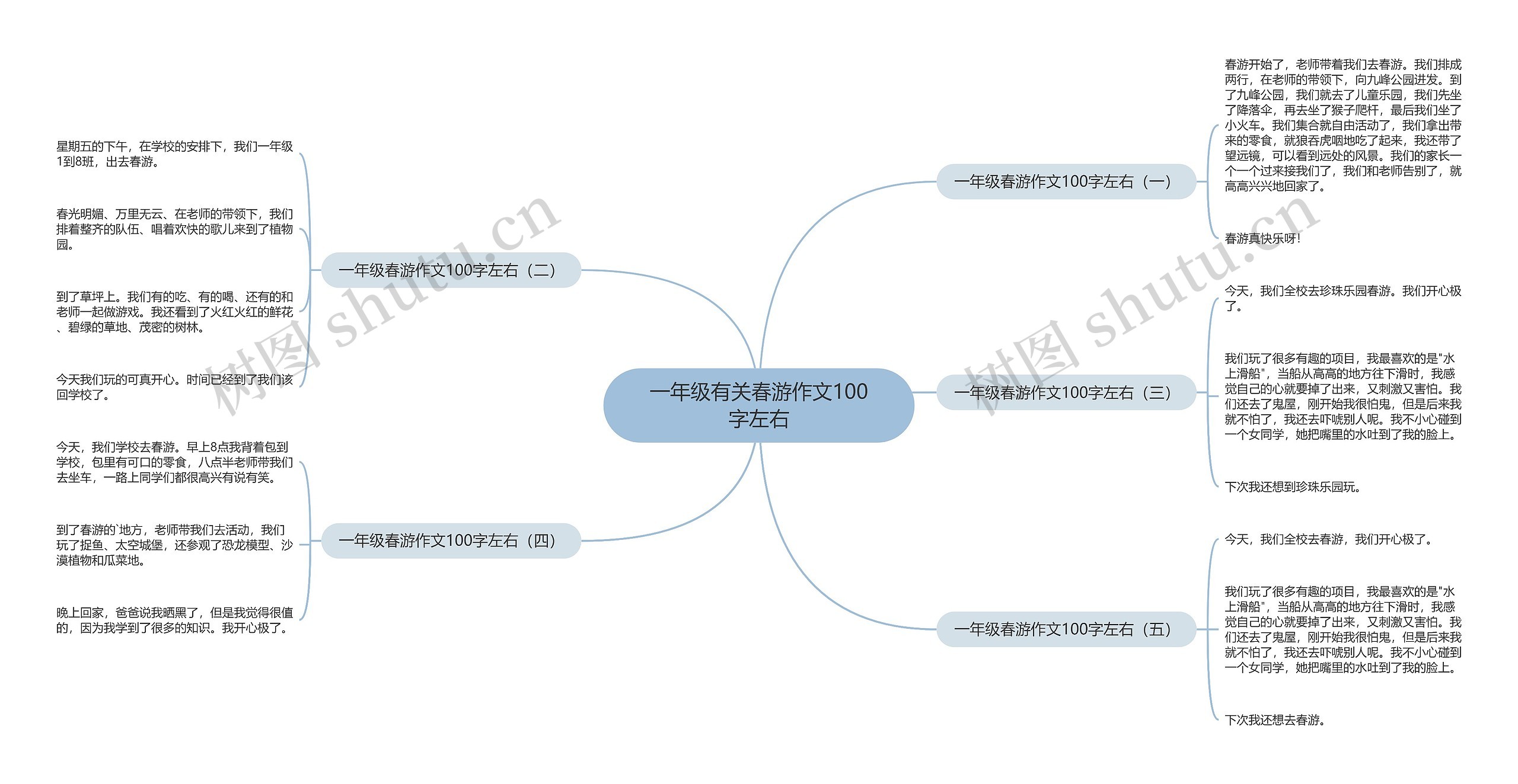 一年级有关春游作文100字左右