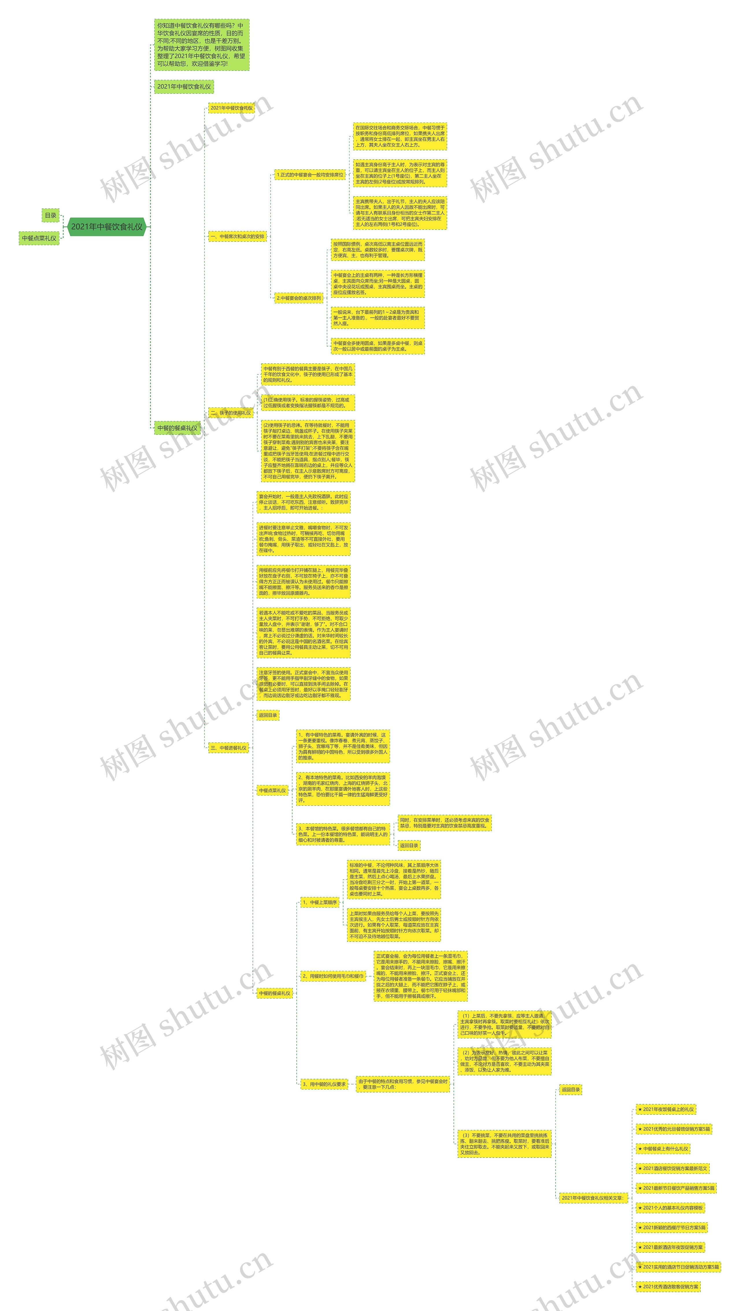 2021年中餐饮食礼仪思维导图