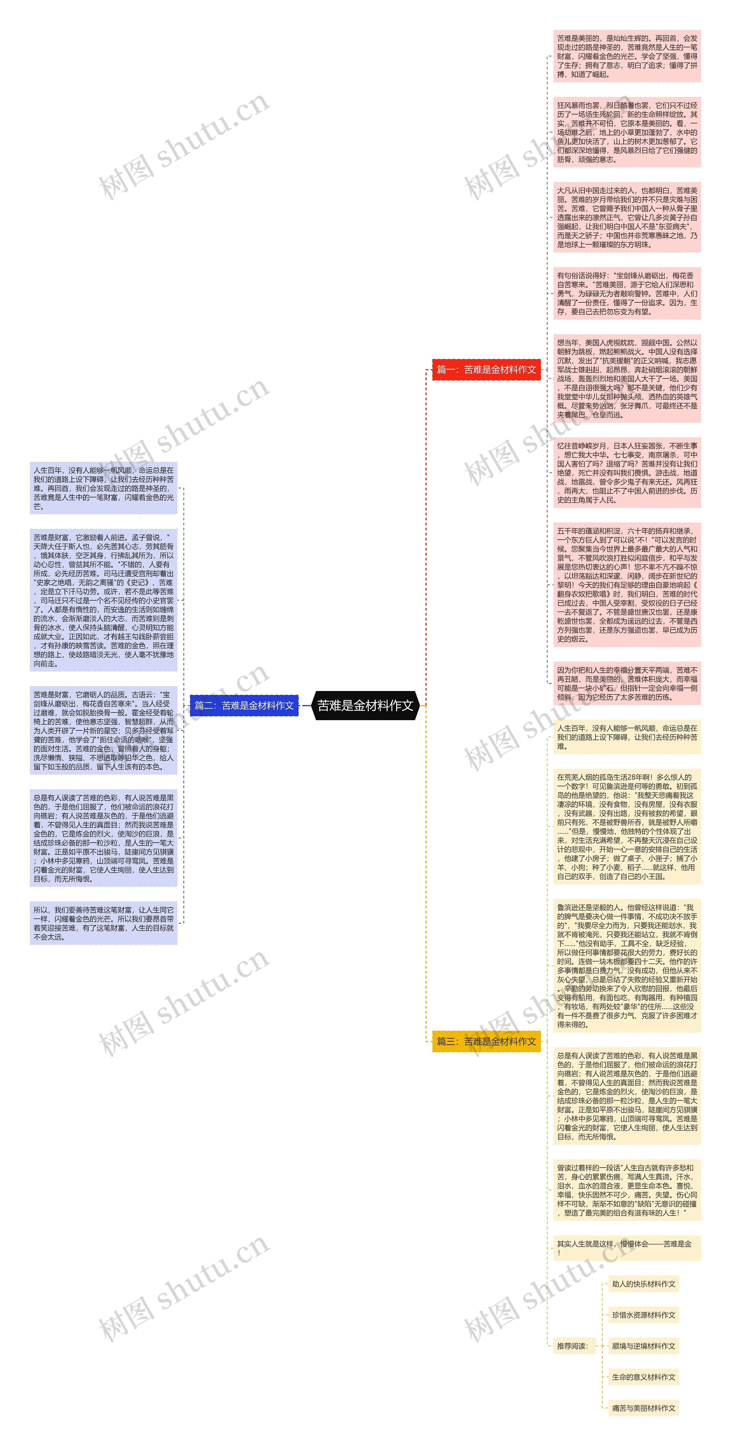 苦难是金材料作文思维导图