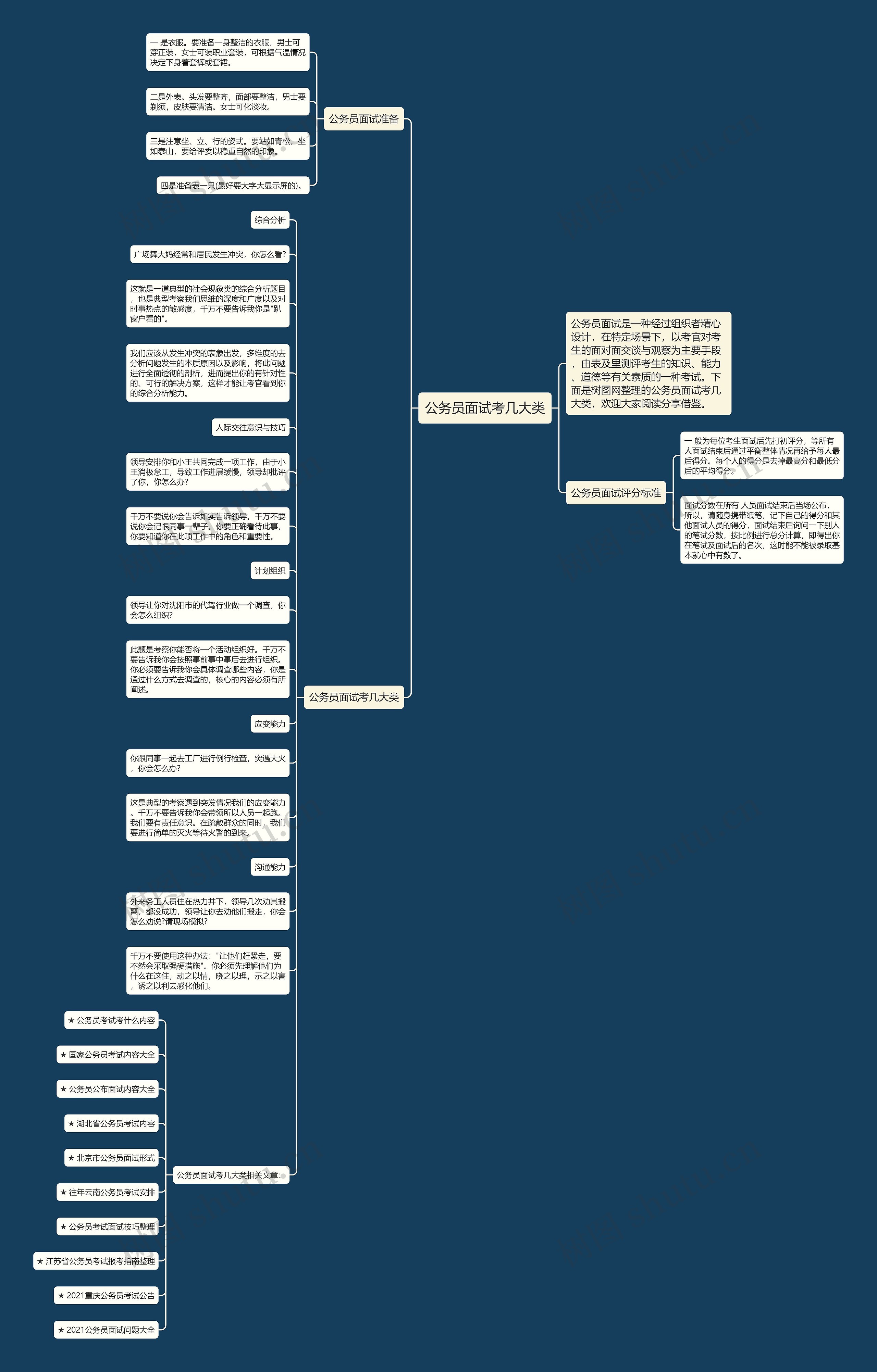 公务员面试考几大类思维导图