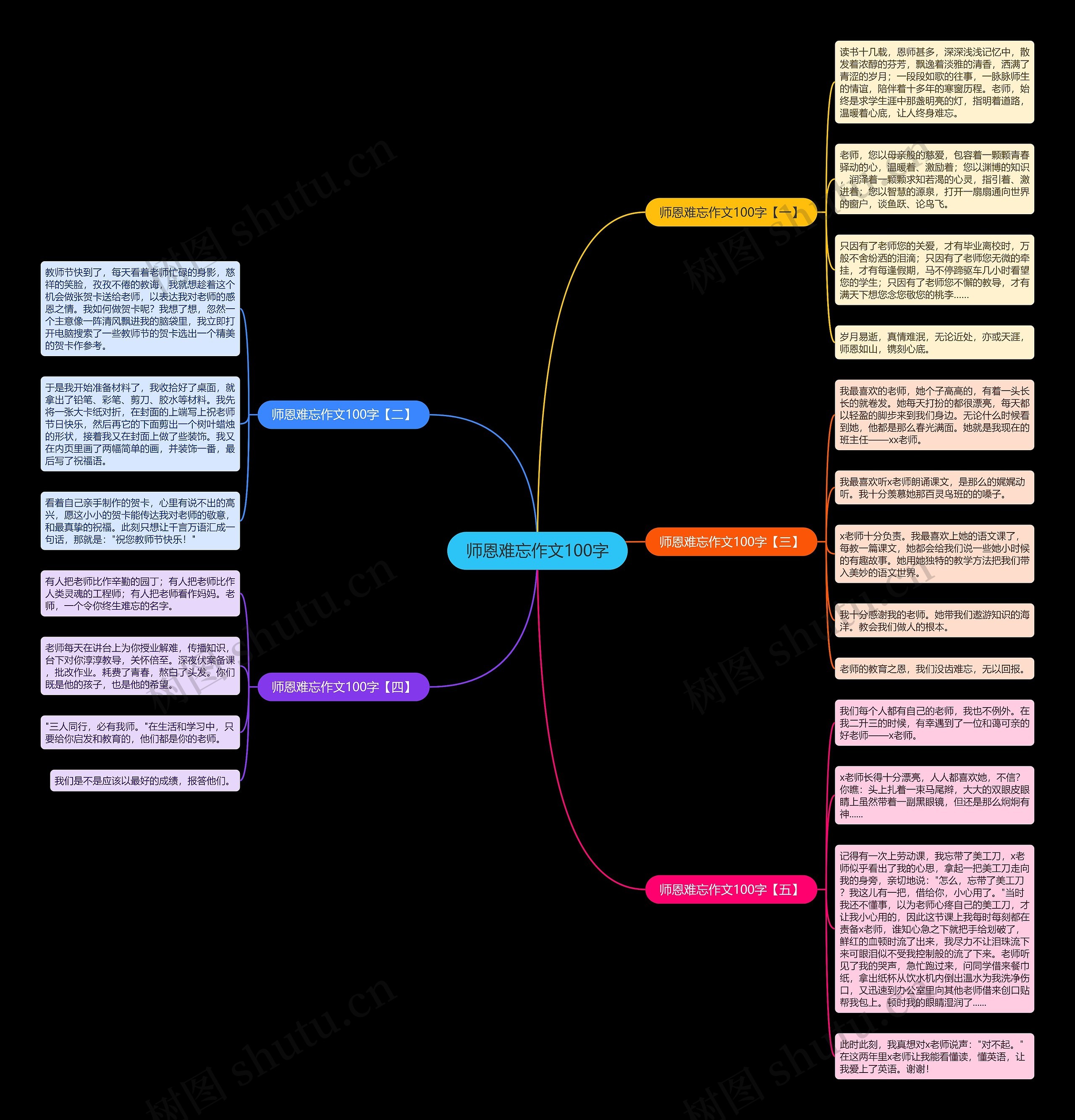 师恩难忘作文100字思维导图