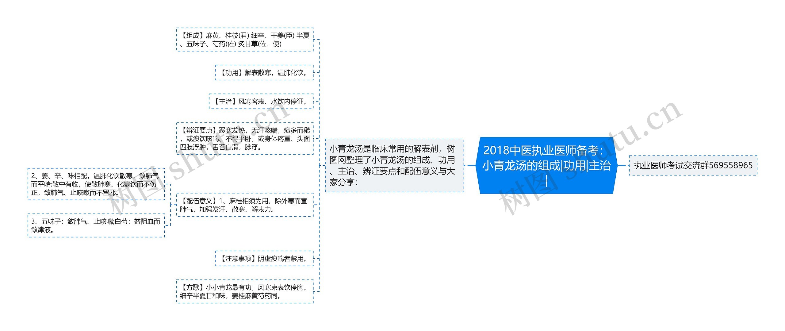 2018中医执业医师备考：小青龙汤的组成|功用|主治|