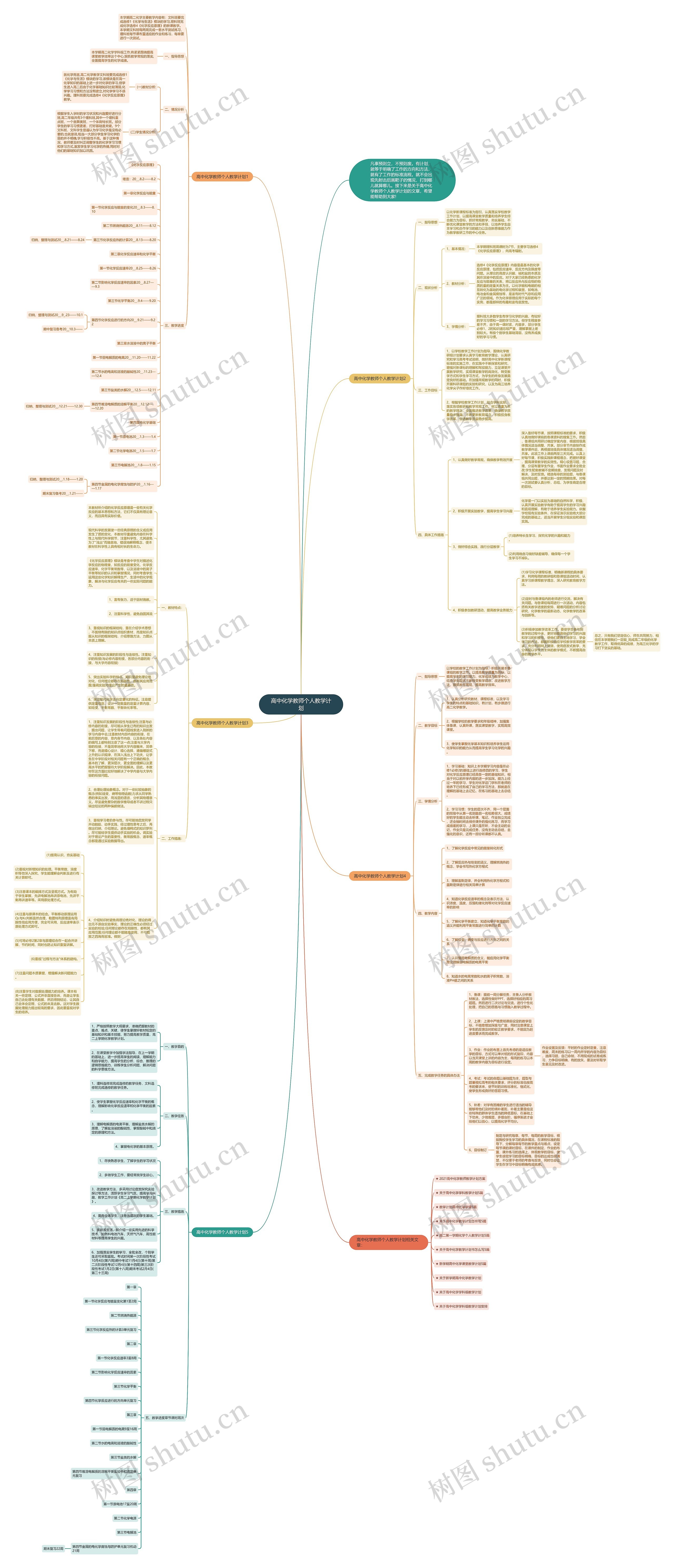 高中化学教师个人教学计划思维导图