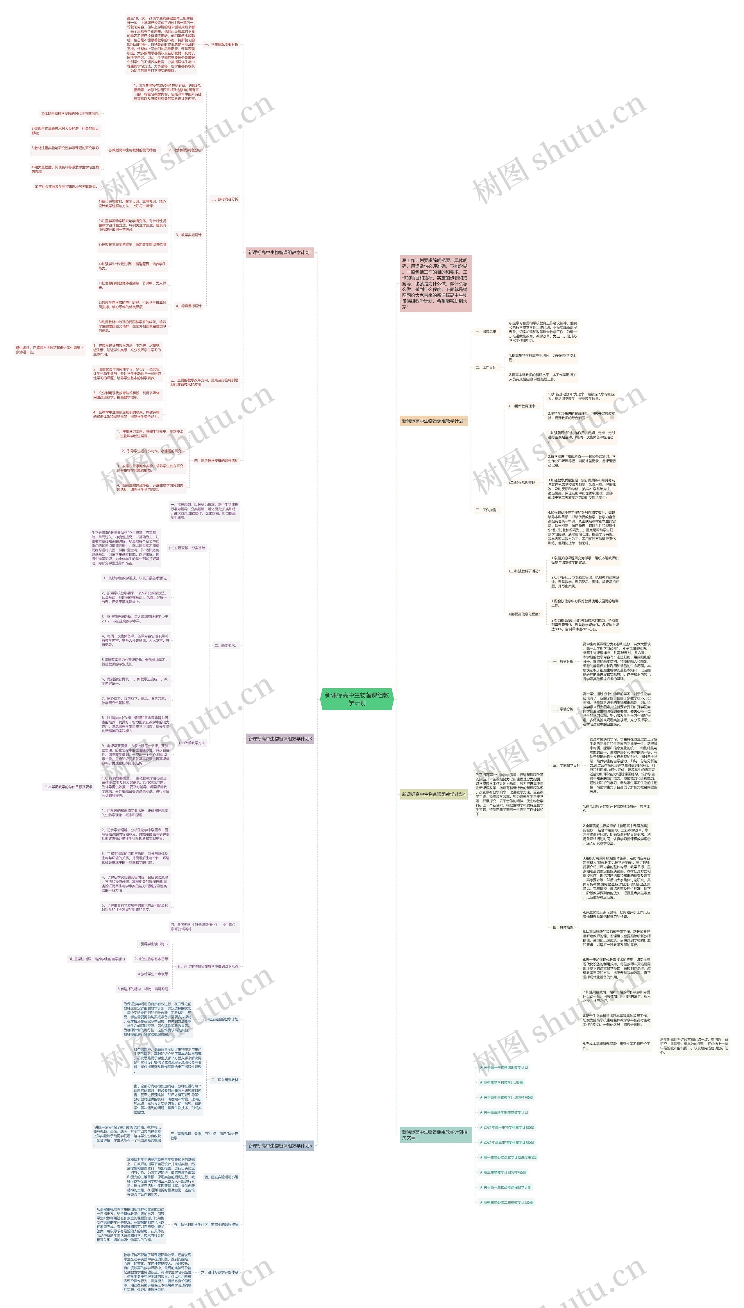 新课标高中生物备课组教学计划思维导图