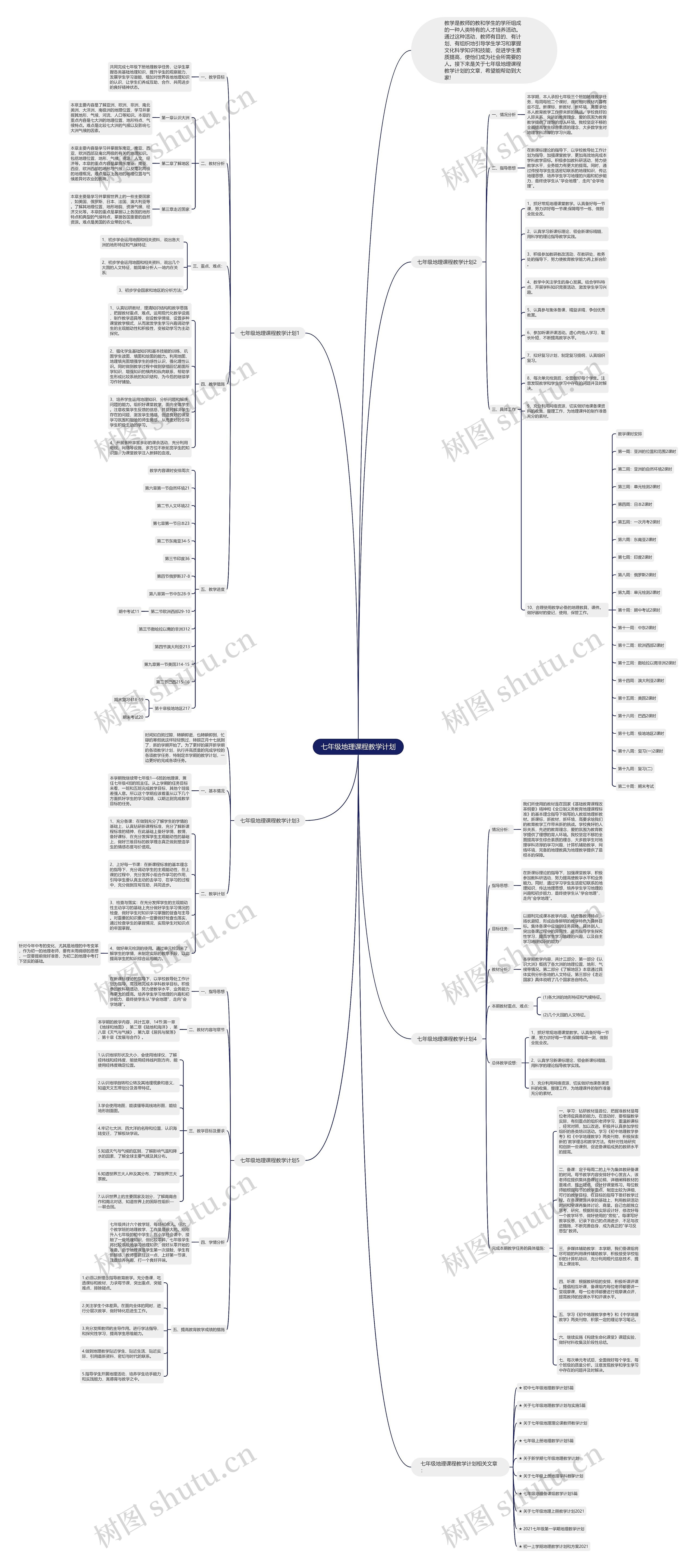 七年级地理课程教学计划思维导图