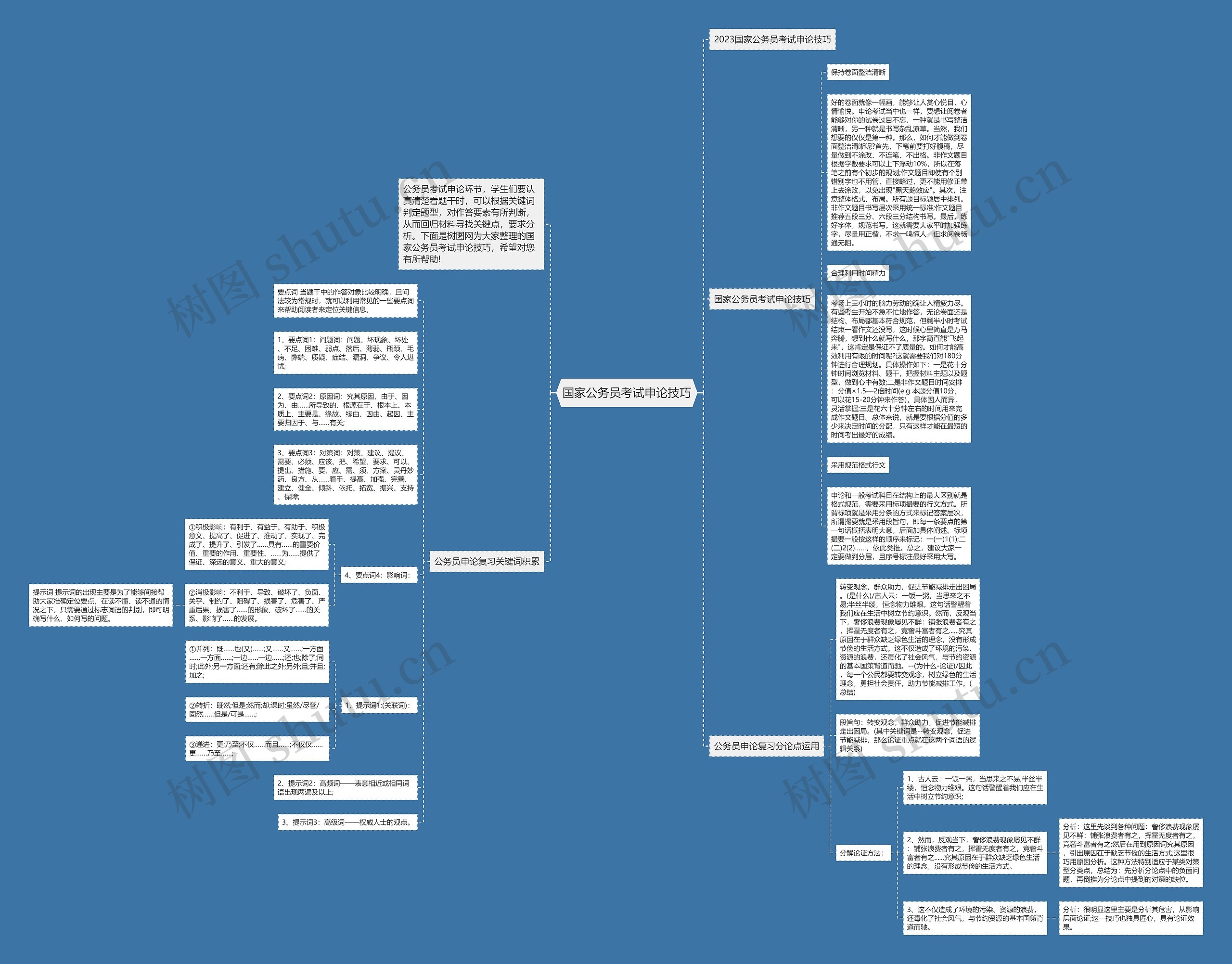 国家公务员考试申论技巧思维导图