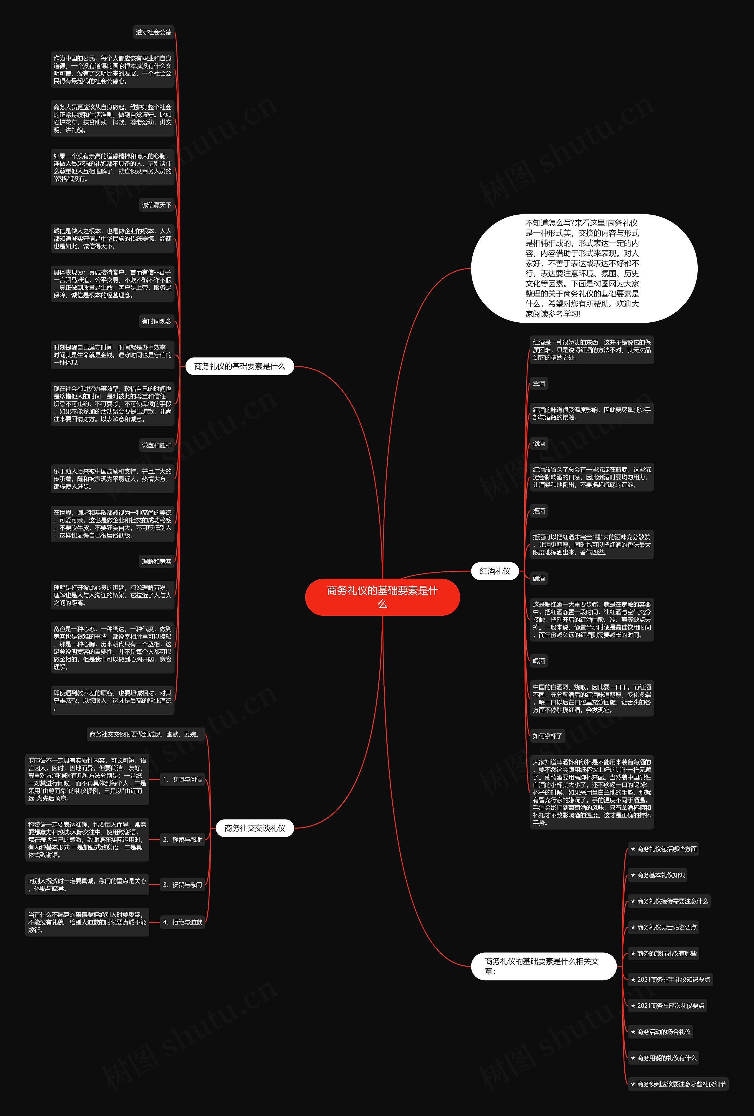 商务礼仪的基础要素是什么思维导图