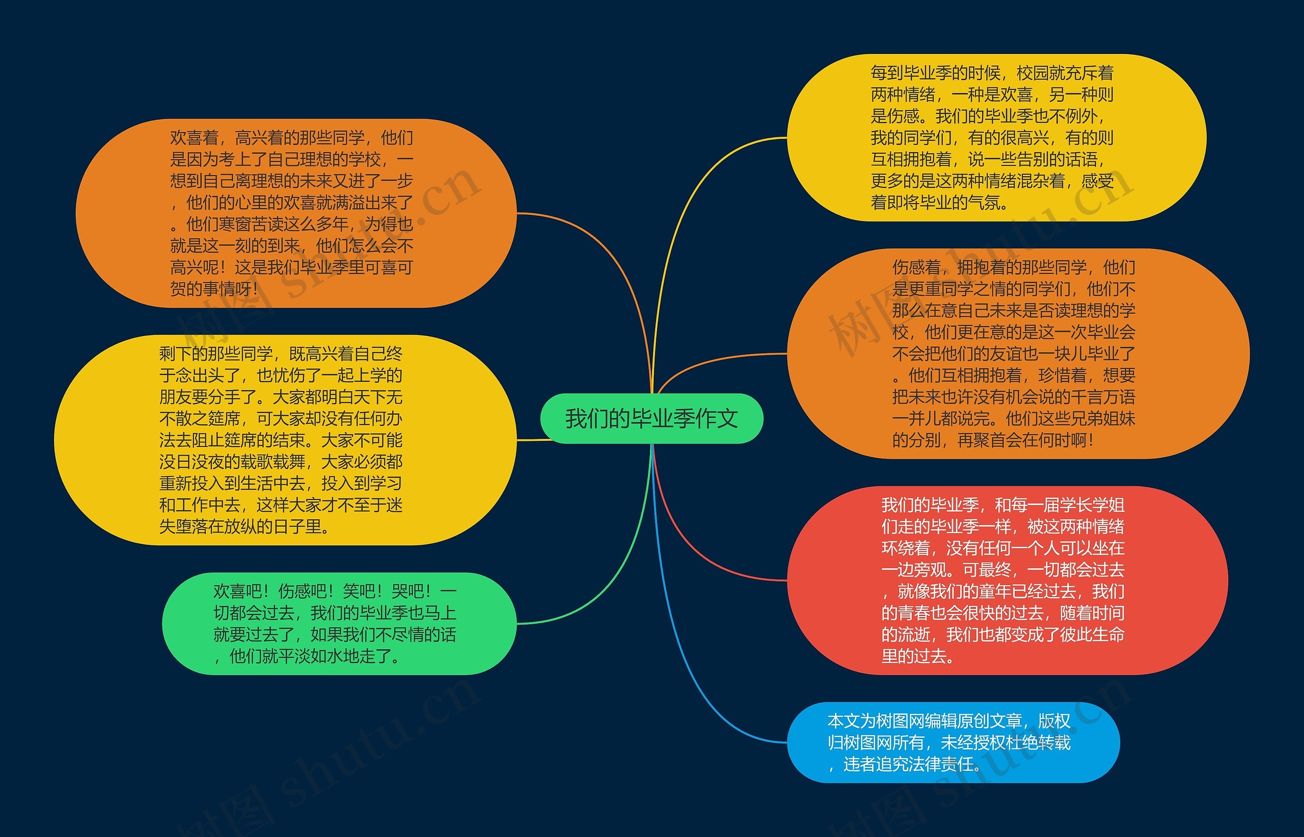 我们的毕业季作文思维导图