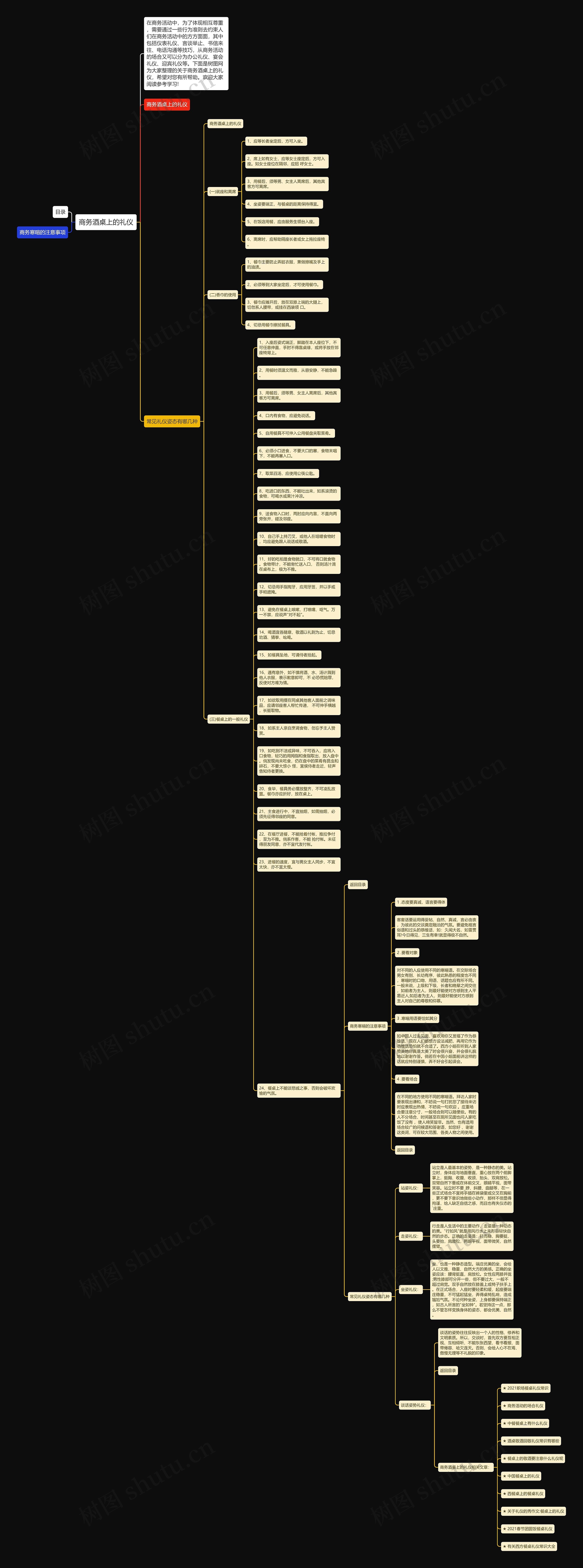 商务酒桌上的礼仪思维导图