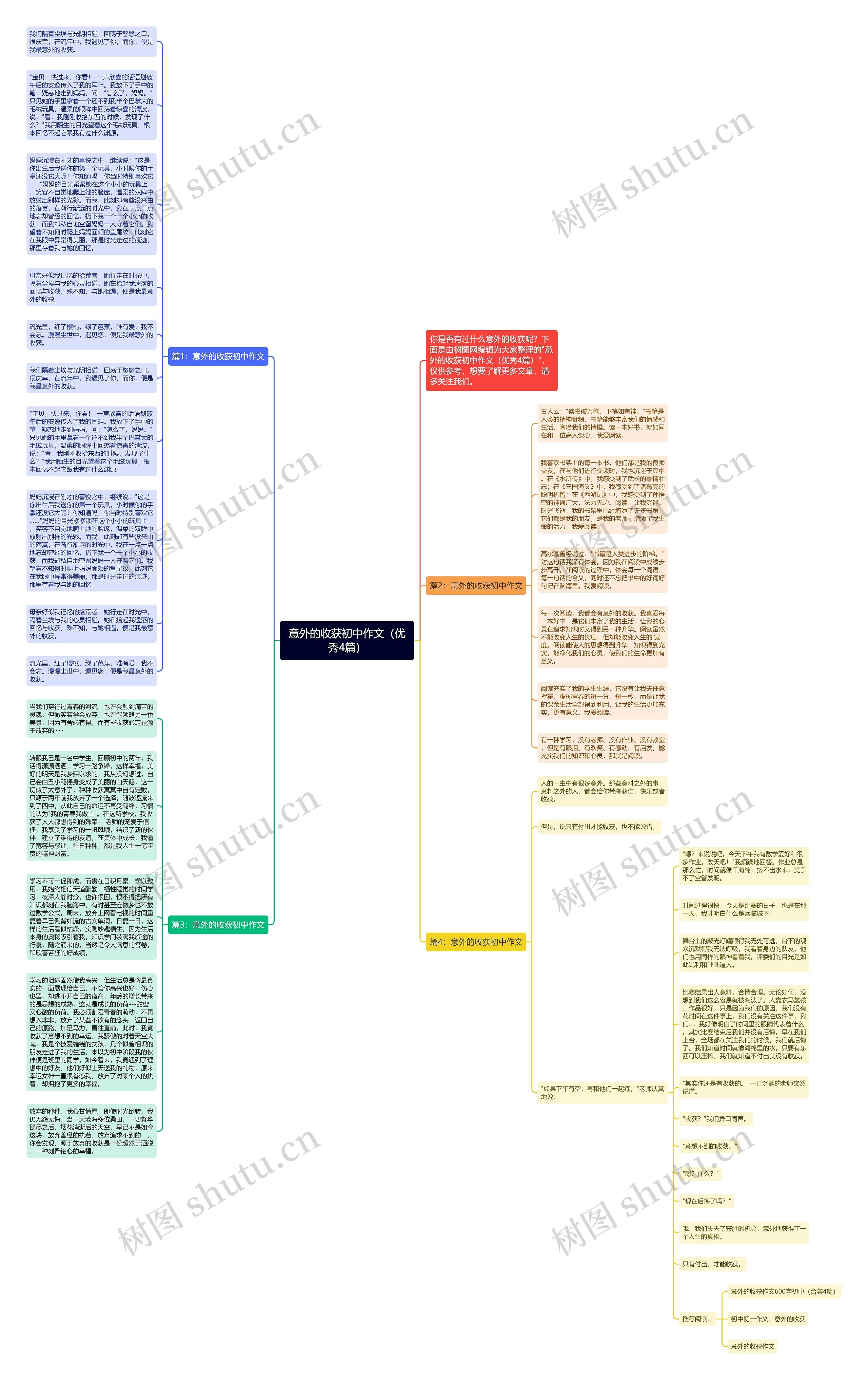 意外的收获初中作文（优秀4篇）思维导图