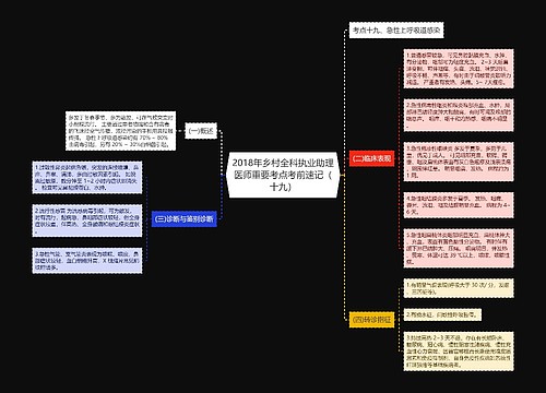 2018年乡村全科执业助理医师重要考点考前速记（十九）