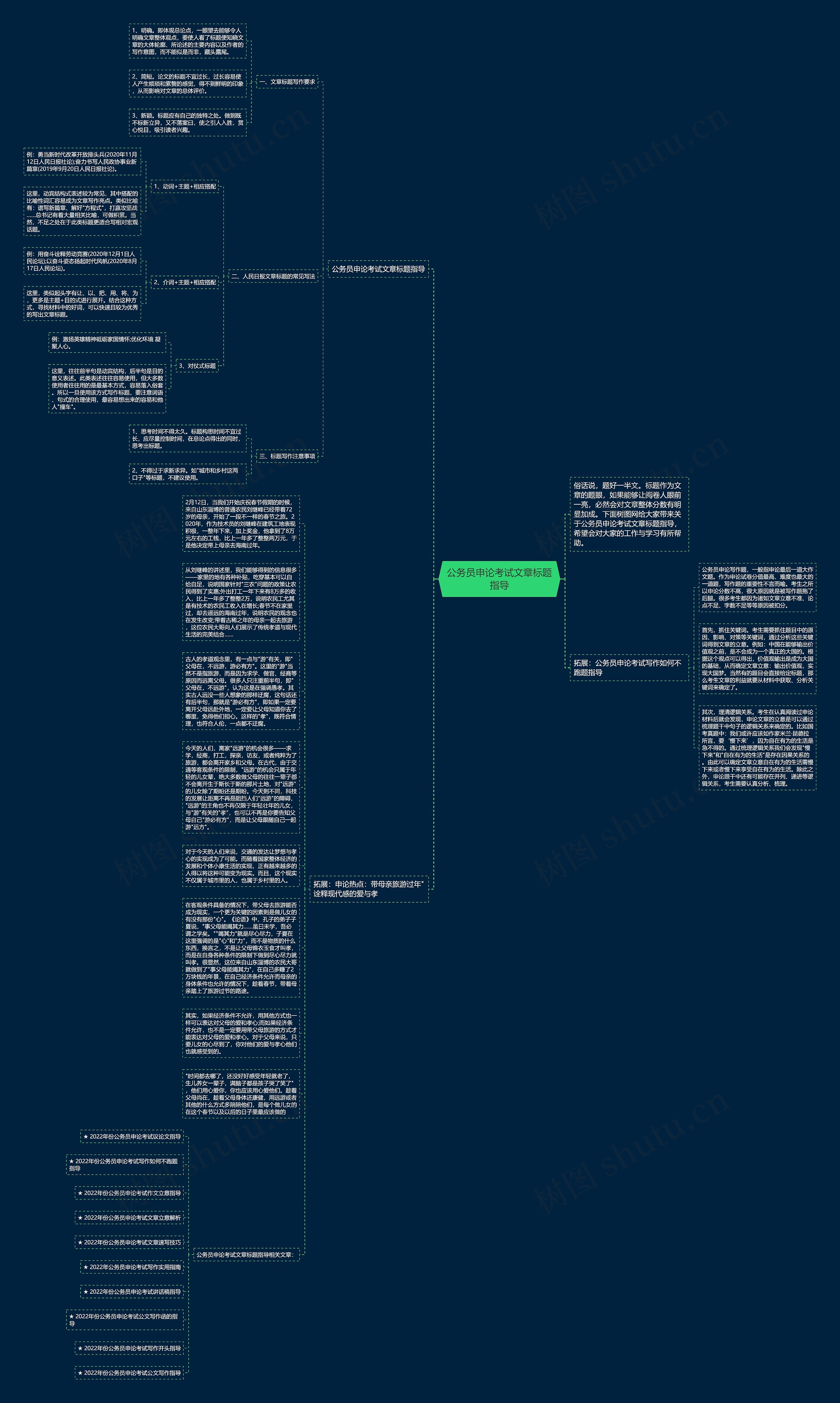 公务员申论考试文章标题指导思维导图