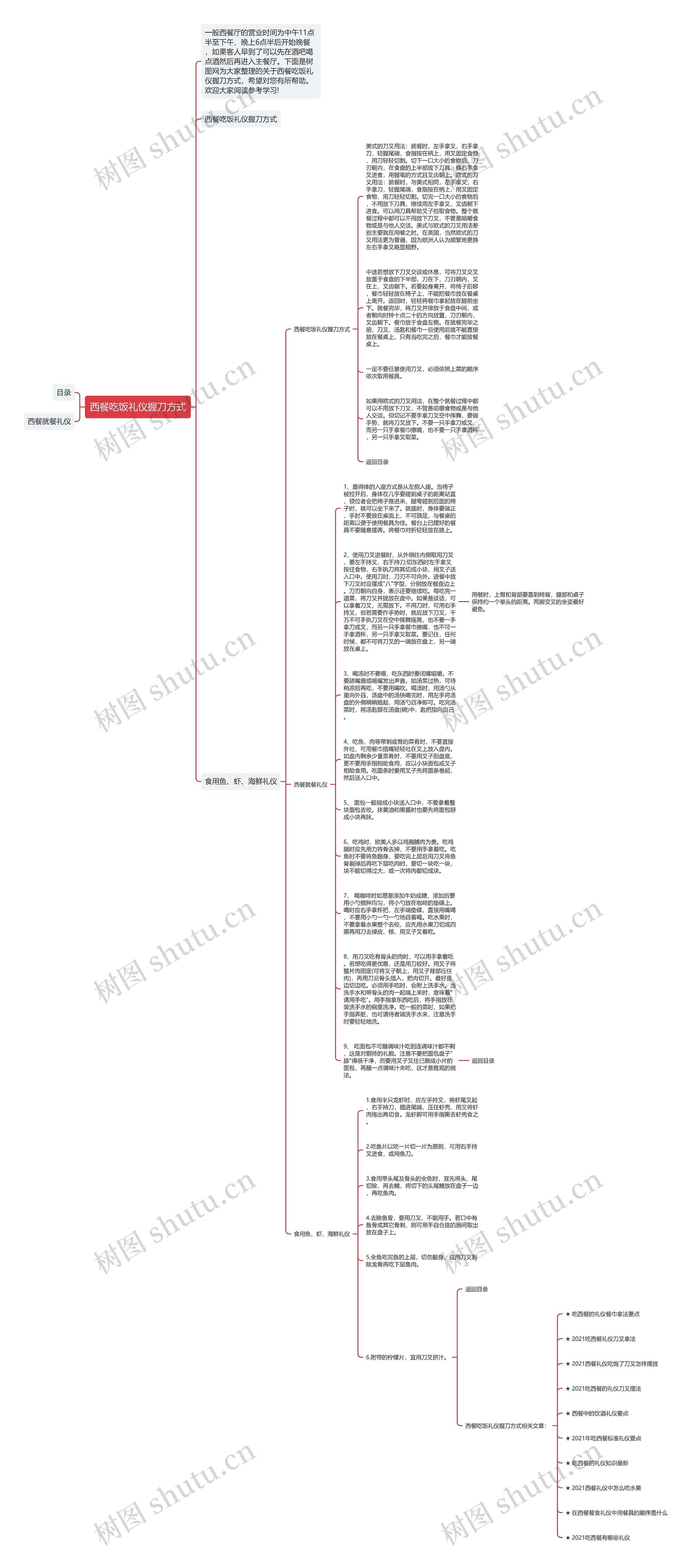 西餐吃饭礼仪握刀方式思维导图