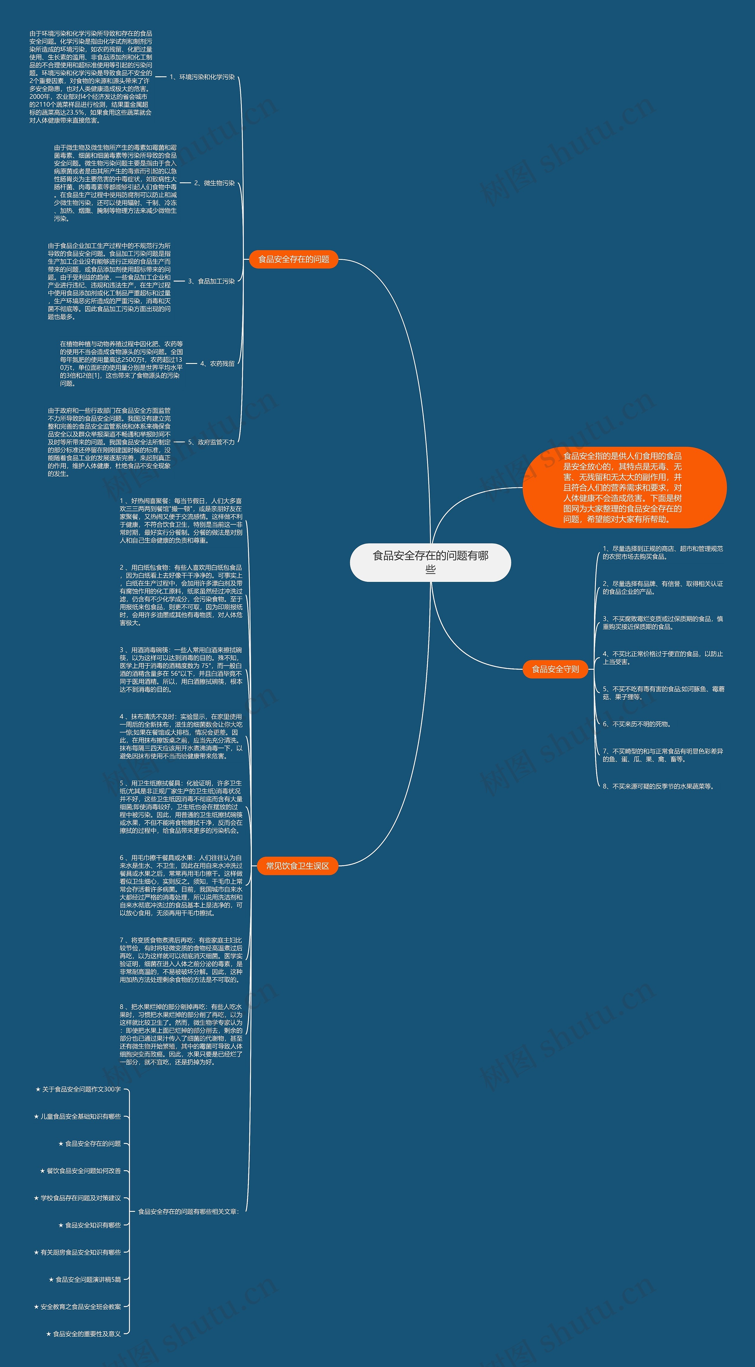 食品安全存在的问题有哪些思维导图