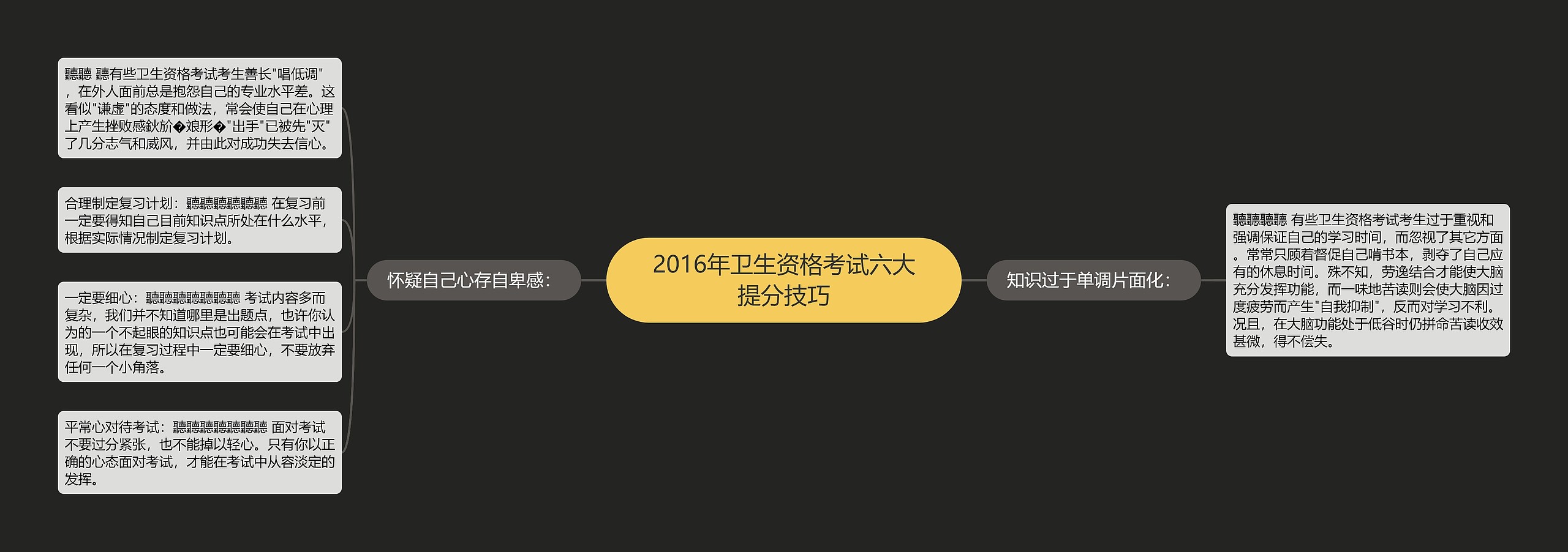 2016年卫生资格考试六大提分技巧思维导图