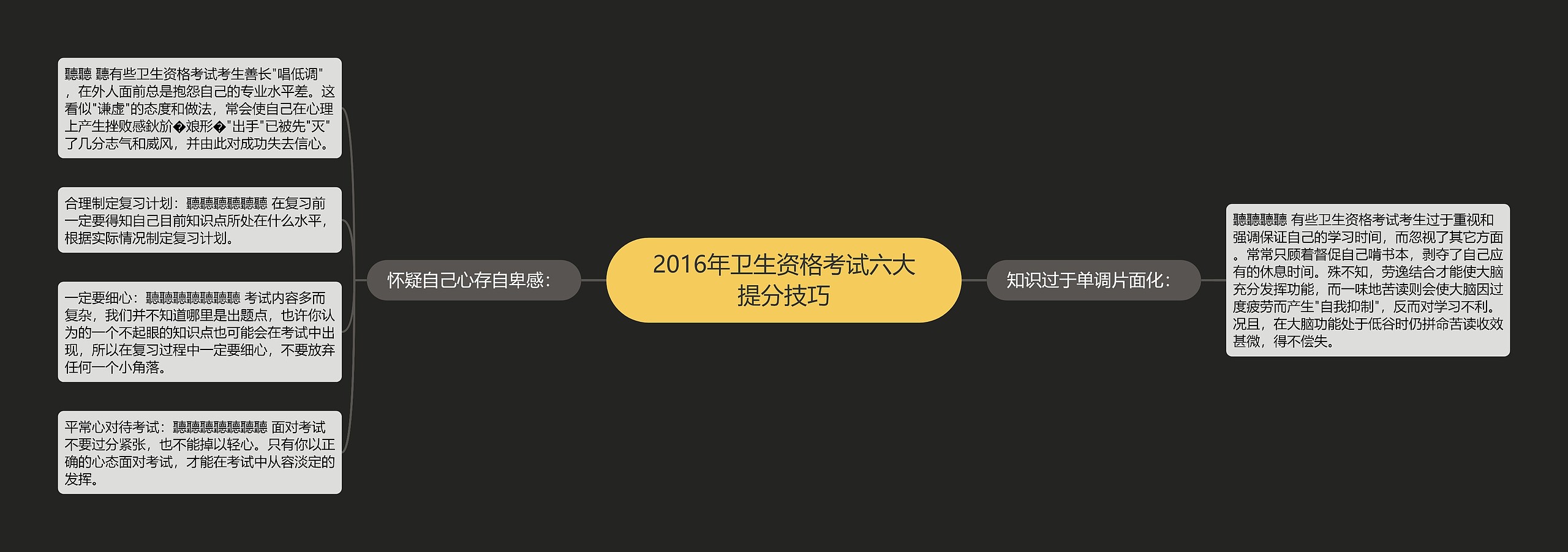 2016年卫生资格考试六大提分技巧思维导图高清图 2016年卫生资格考试六大提分技巧思维导图