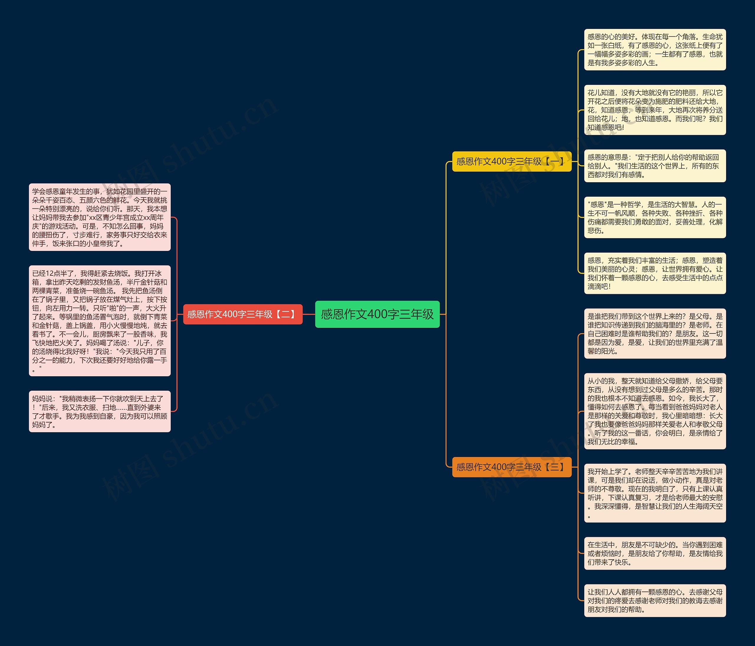 感恩作文400字三年级思维导图高清图 感恩作文400字三年级思维导图
