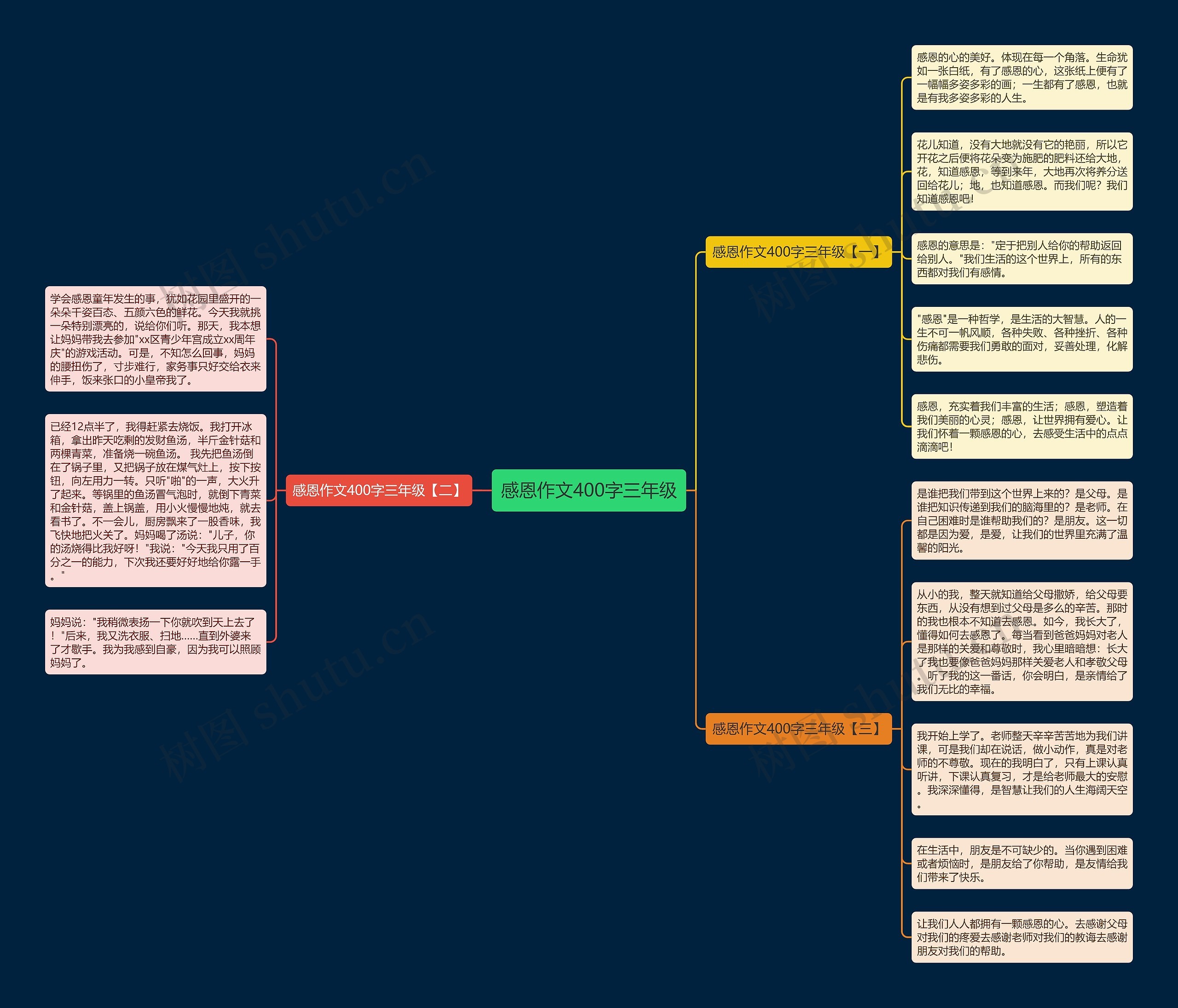 感恩作文400字三年级思维导图
