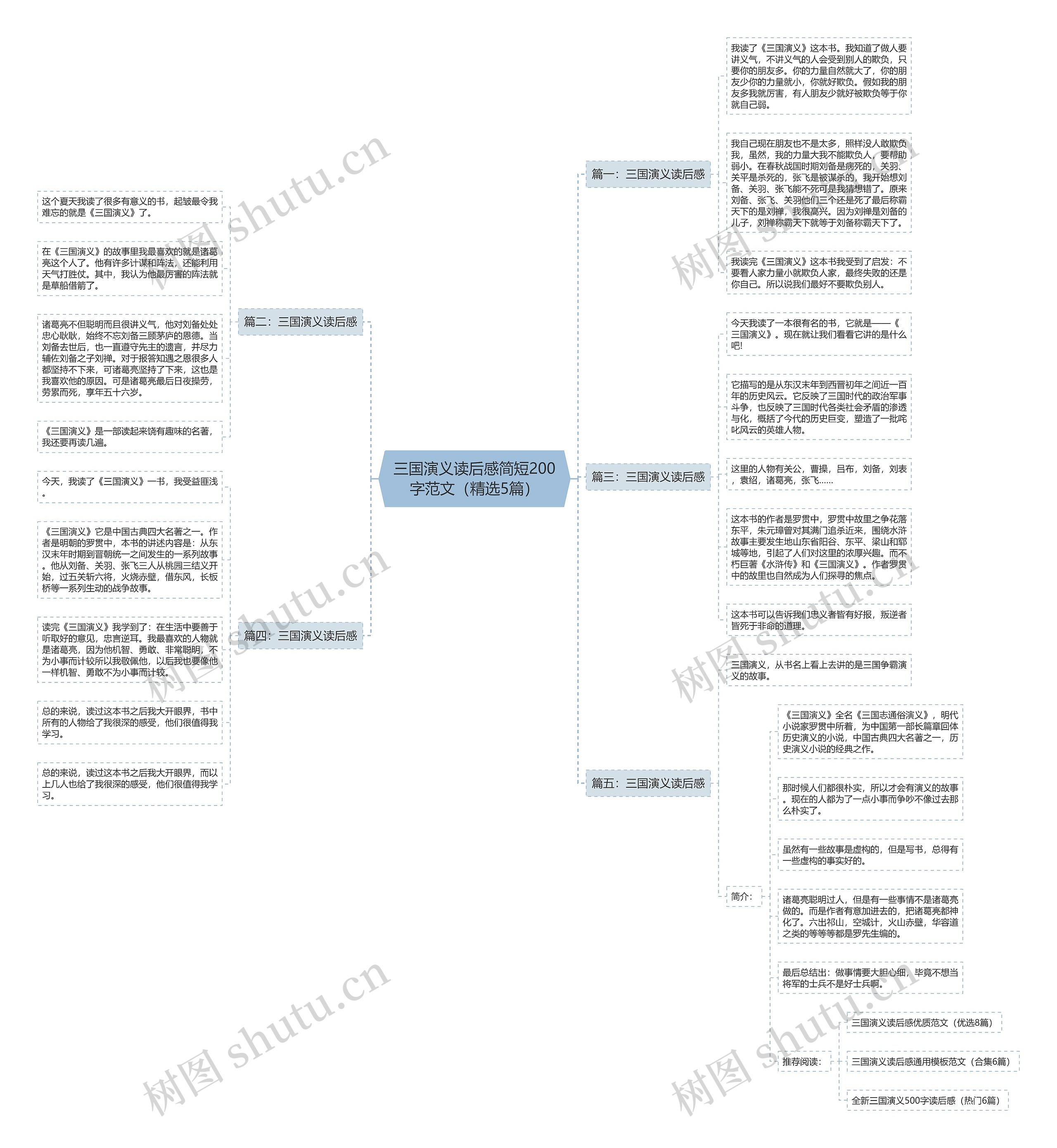 三国演义读后感简短200字范文(精选5篇) 三国演义读后感简短200字范文(精选5篇)