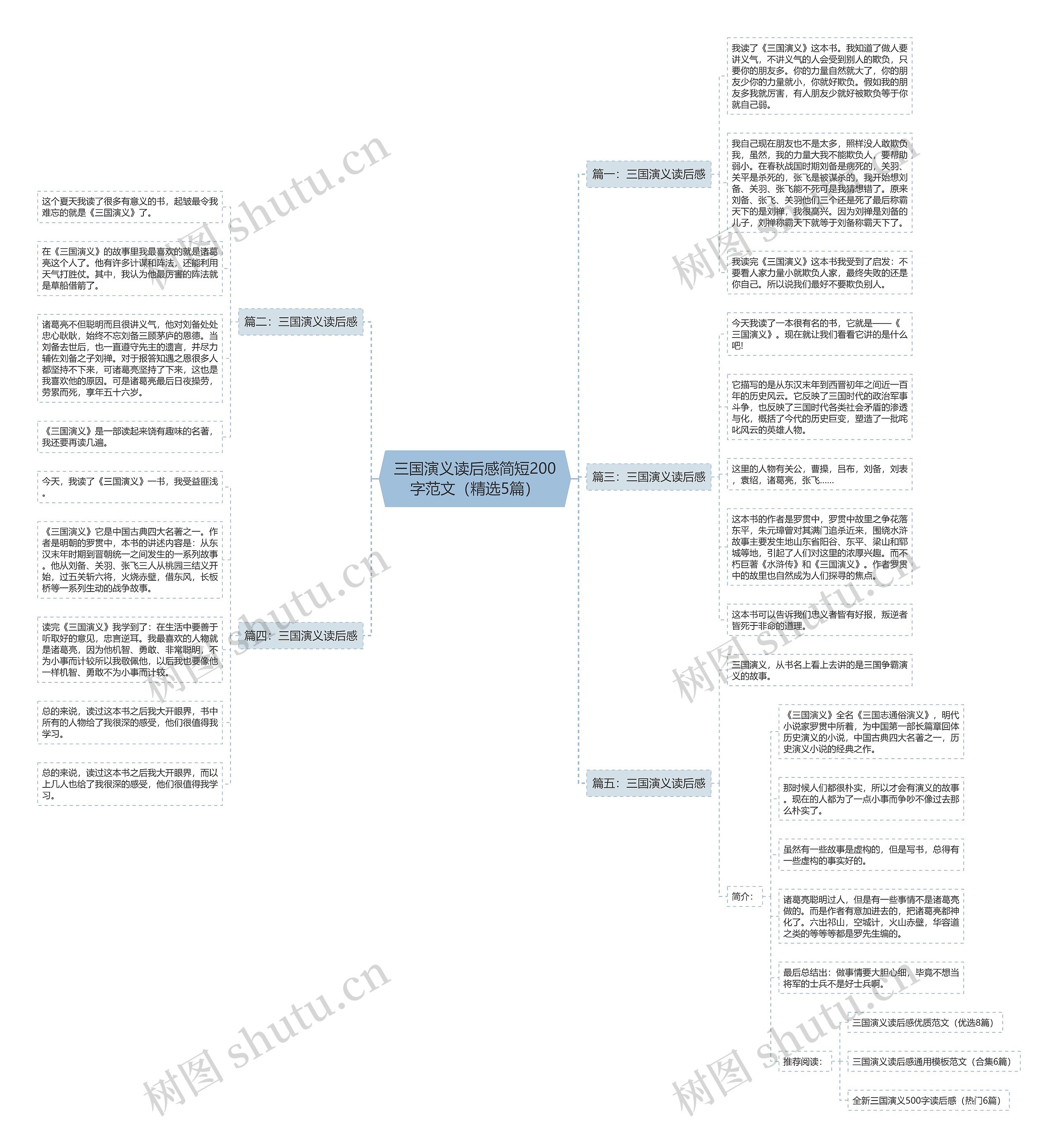 三国演义读后感简短200字范文（精选5篇）思维导图
