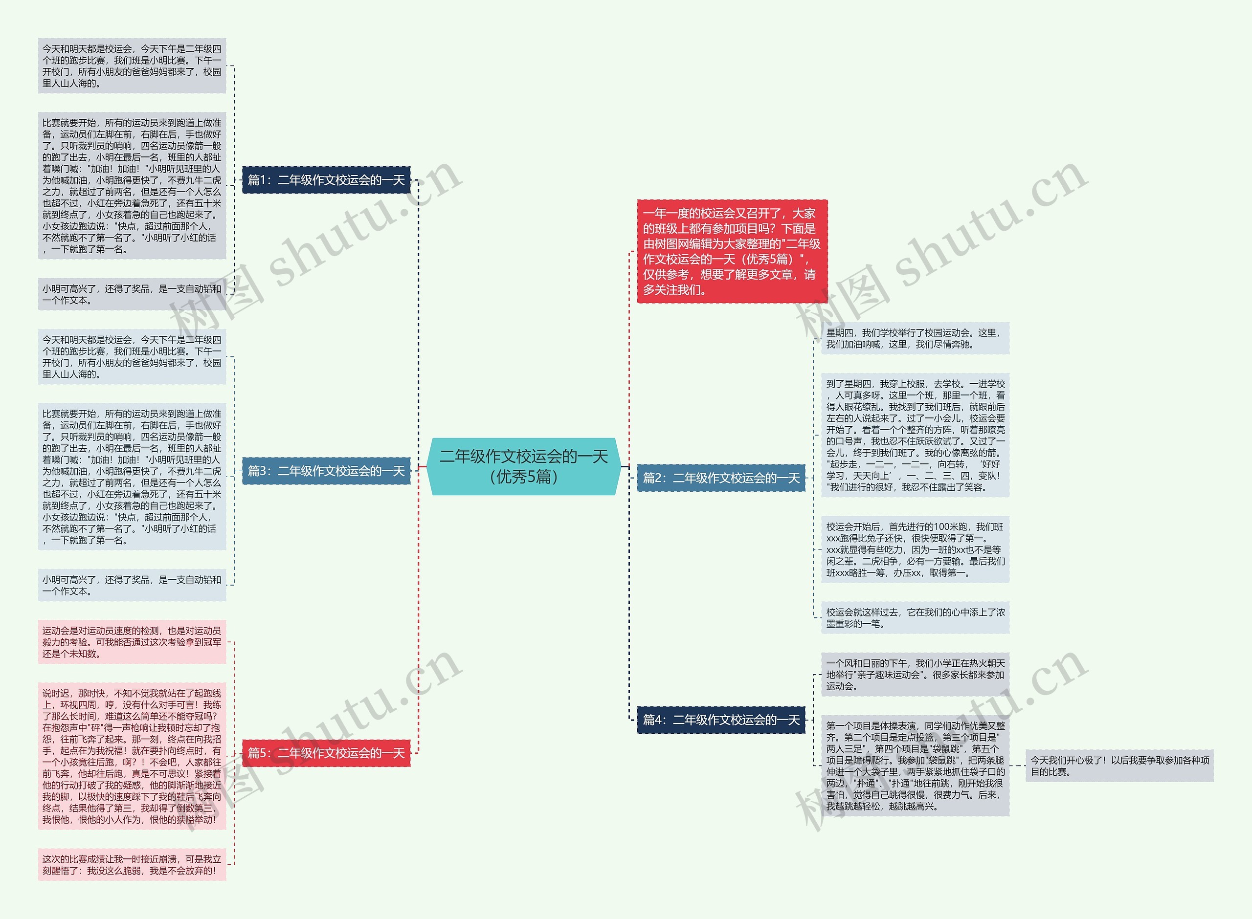 二年级作文校运会的一天（优秀5篇）思维导图