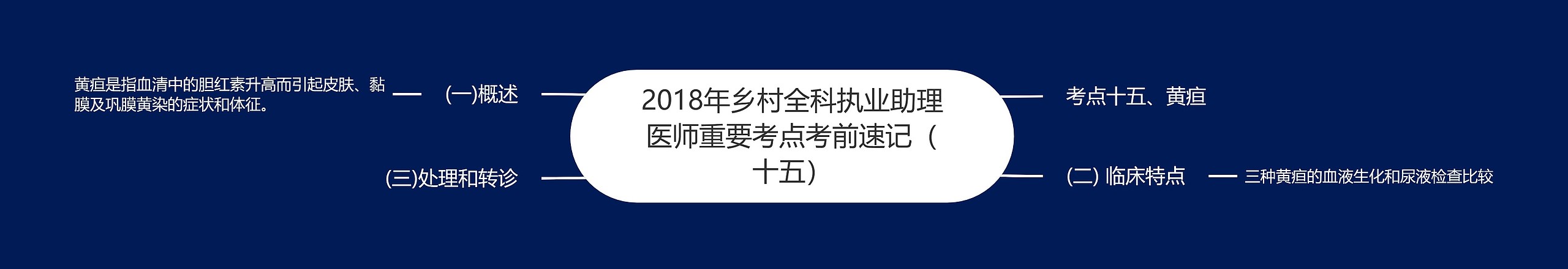 2018年乡村全科执业助理医师重要考点考前速记（十五）