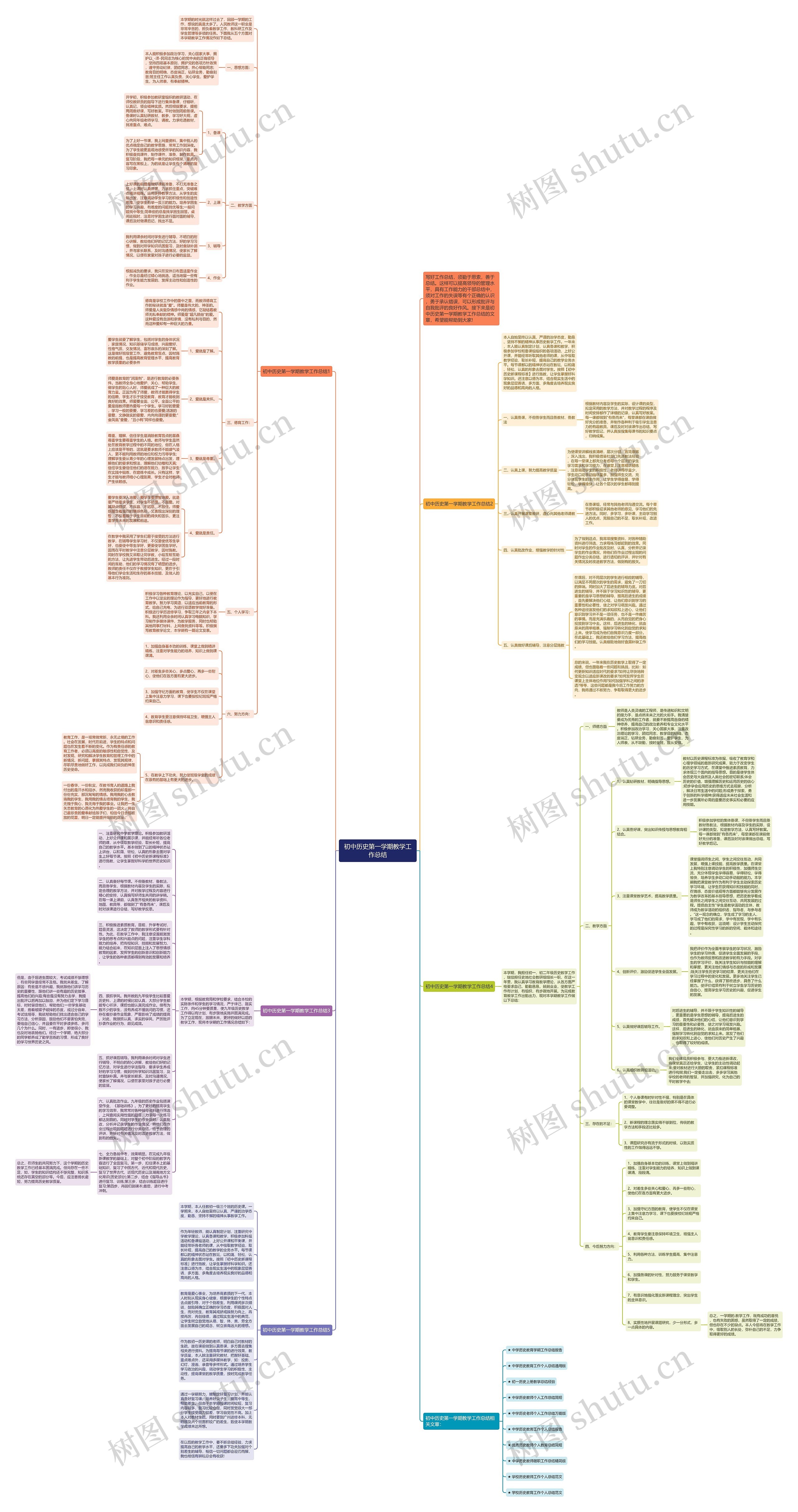 初中历史第一学期教学工作总结思维导图