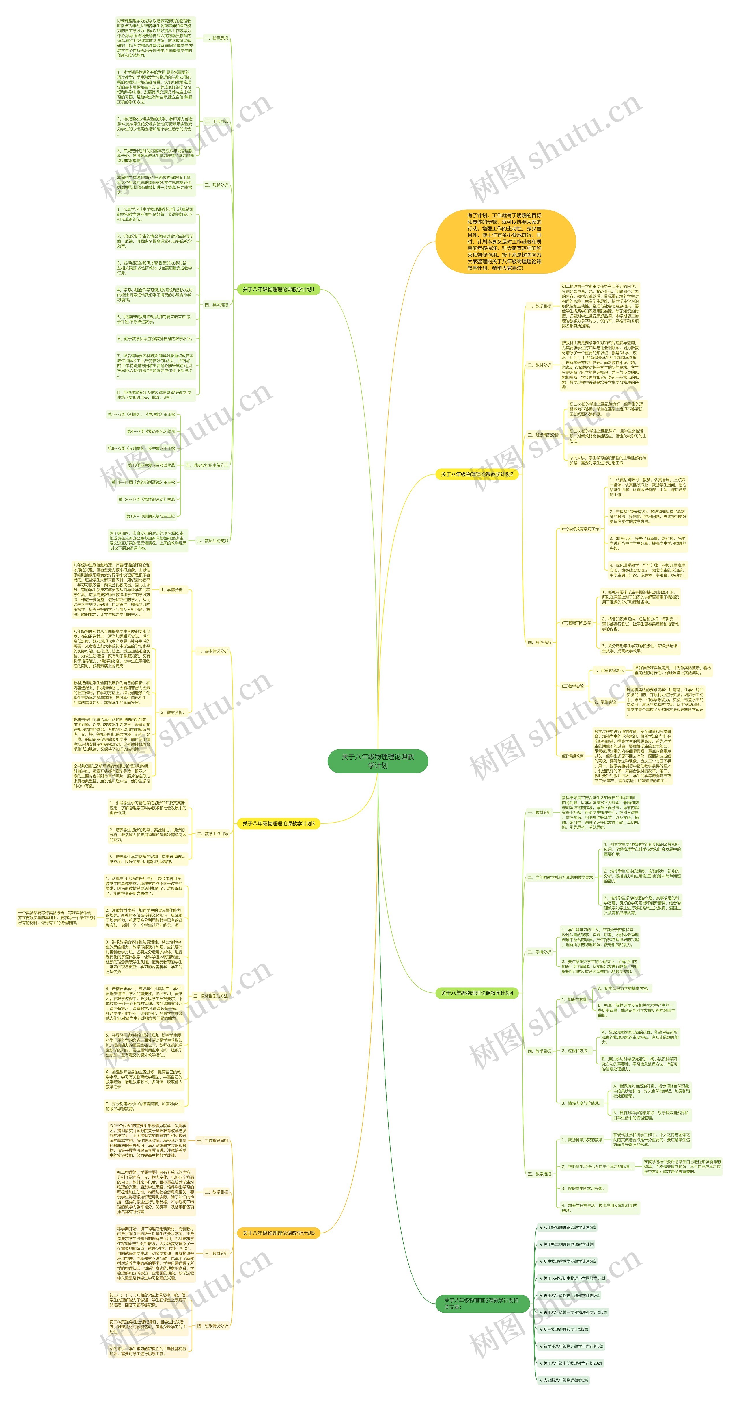 关于八年级物理理论课教学计划思维导图