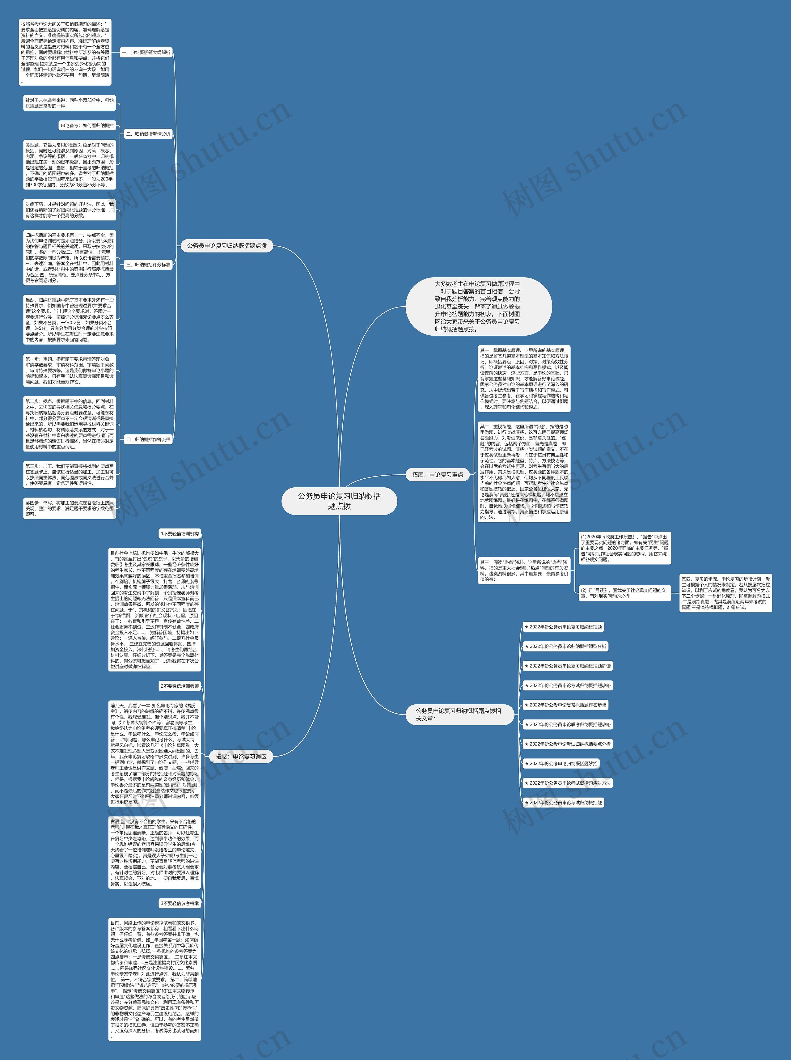 公务员申论复习归纳概括题点拨思维导图