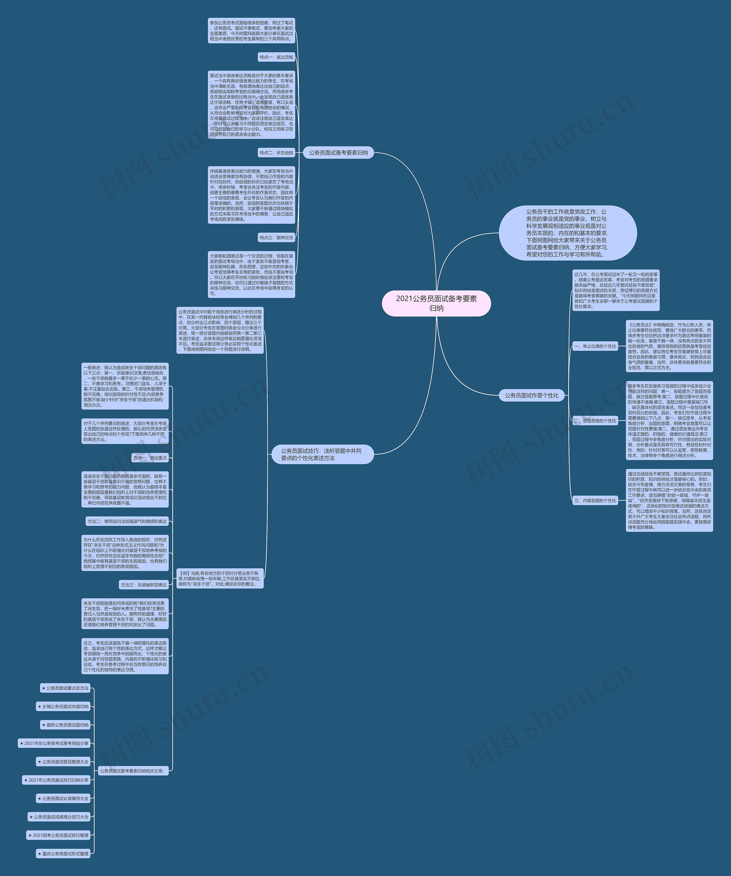2021公务员面试备考要素归纳思维导图
